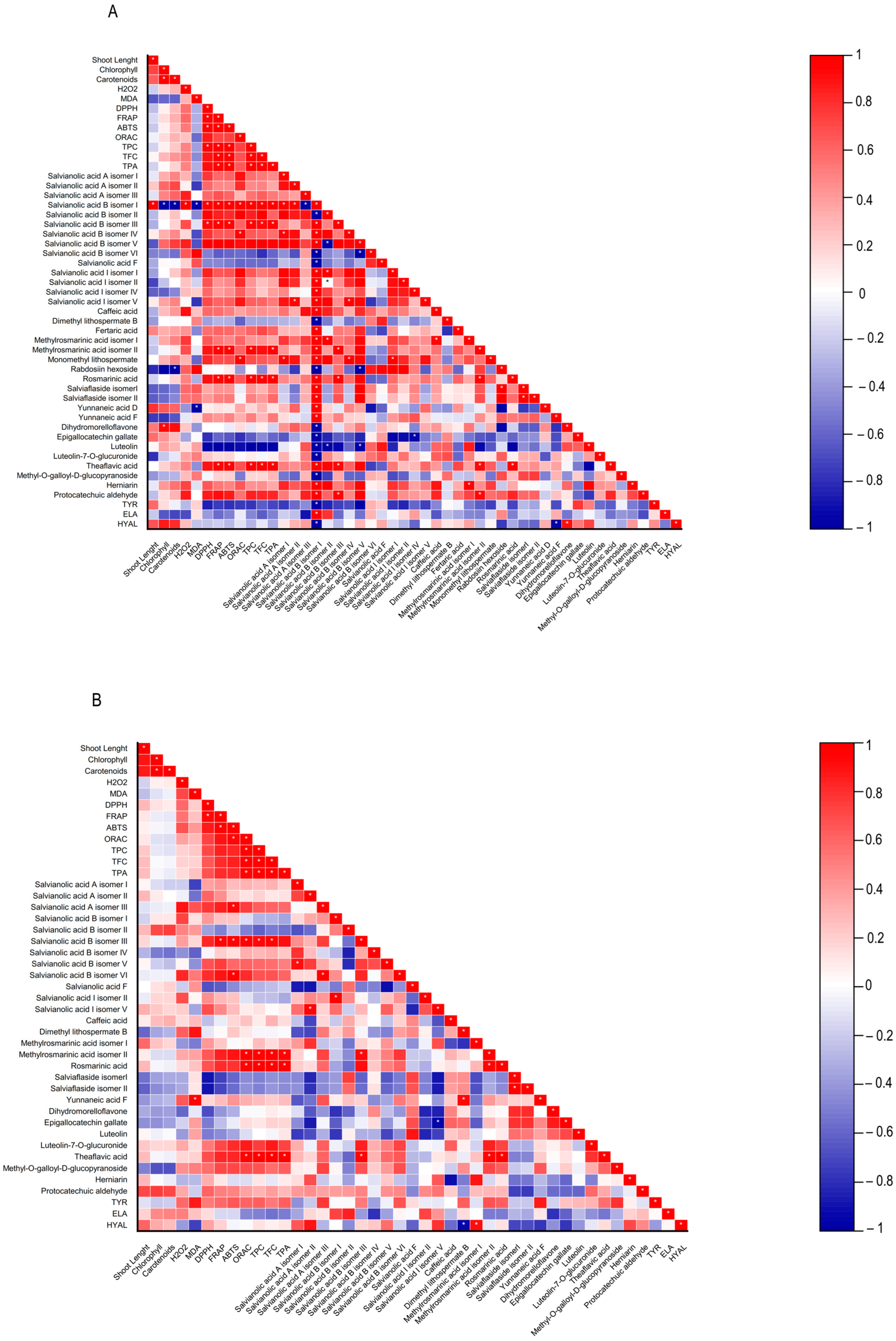 Horticulturae 10 00947 g004