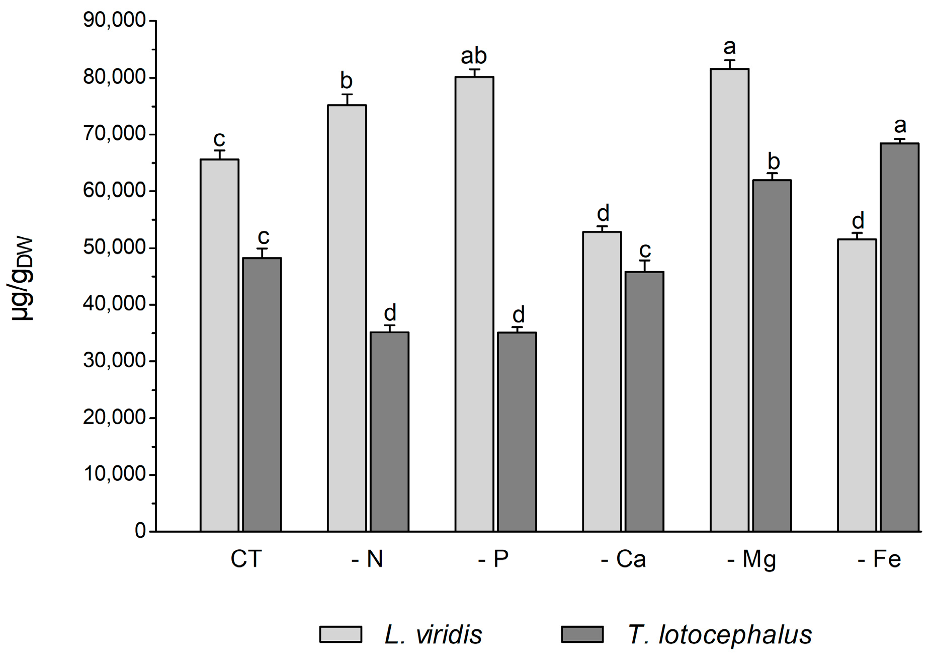 Horticulturae 10 00947 g005