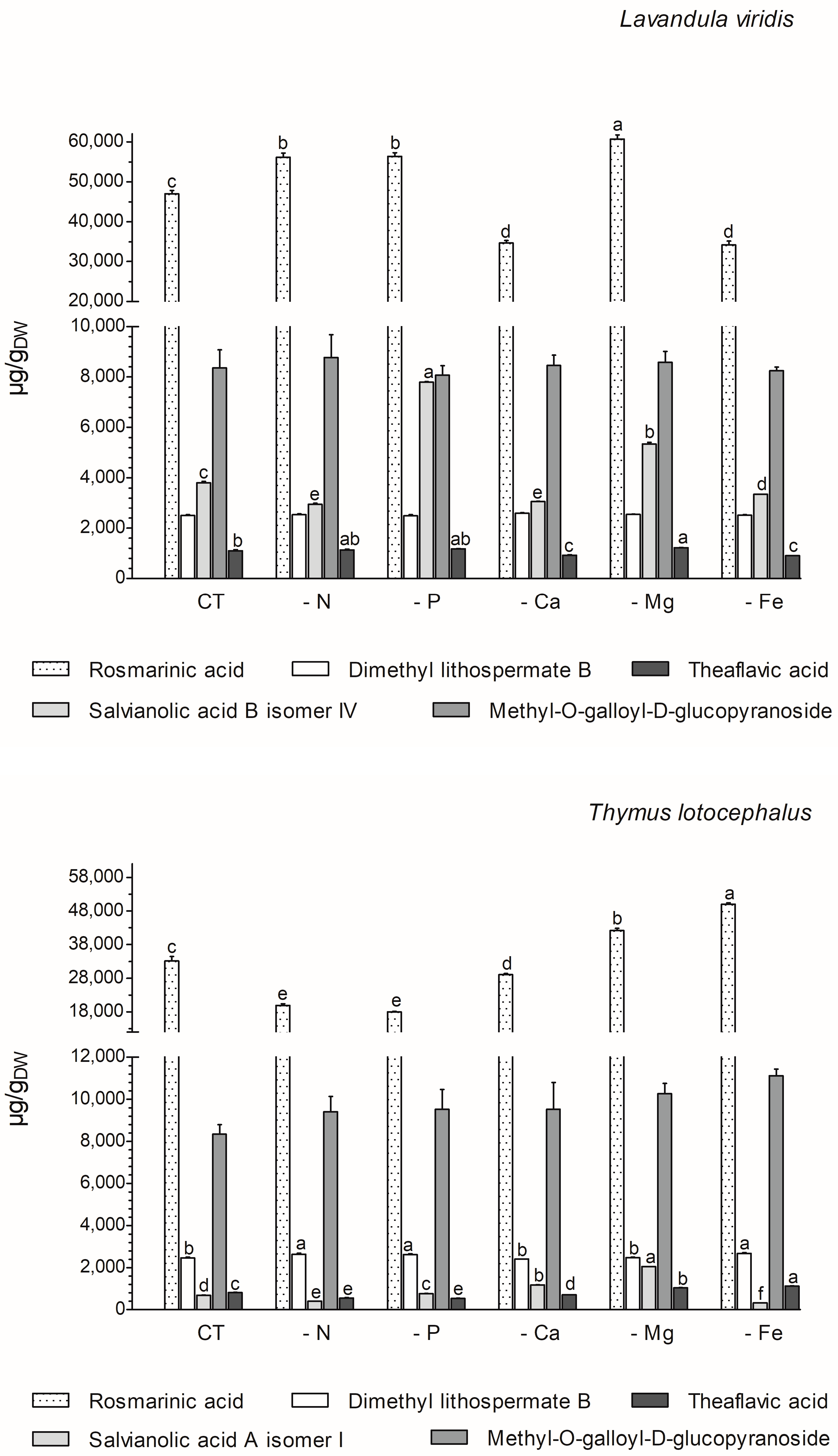 Horticulturae 10 00947 g006