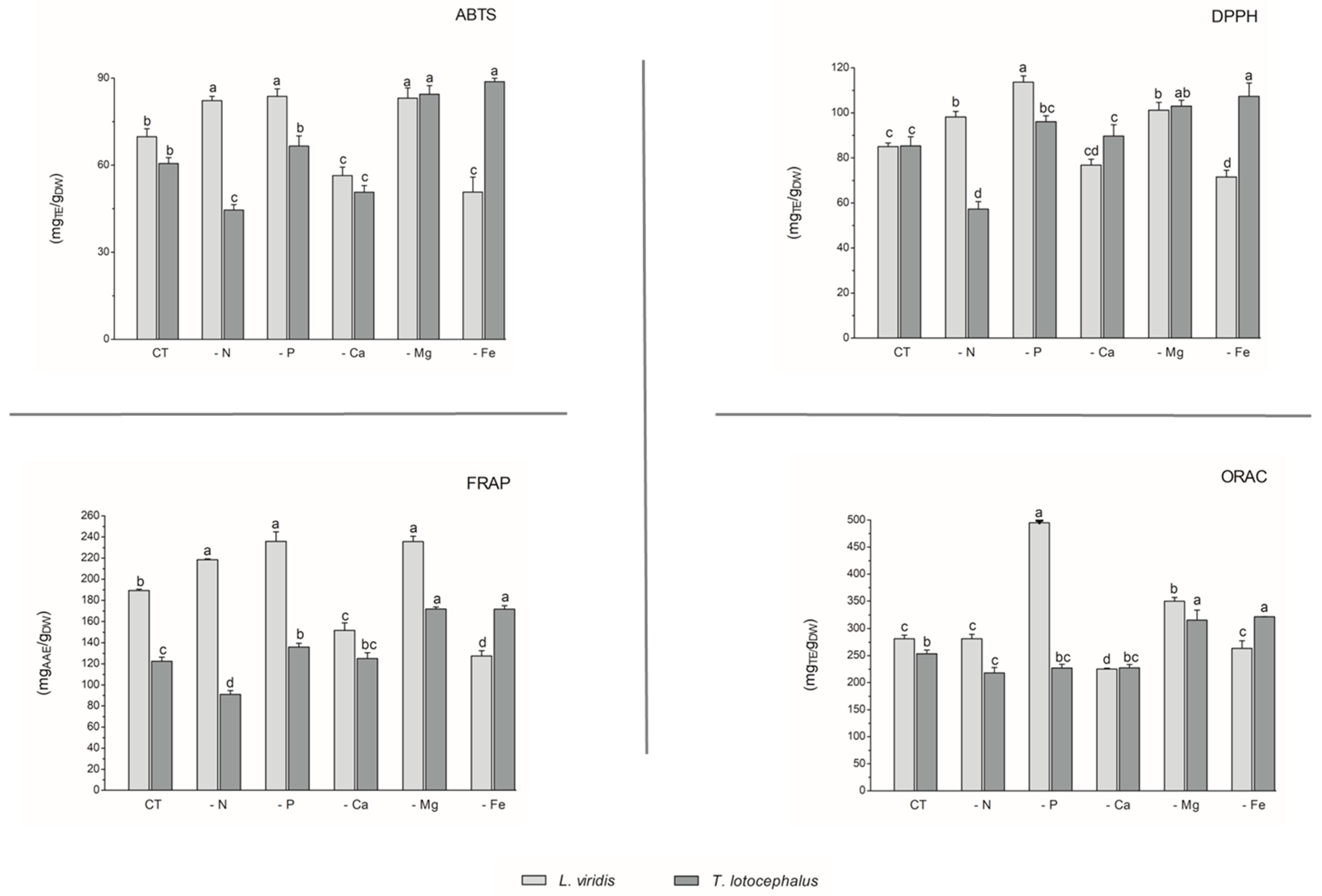 Horticulturae 10 00947 g008