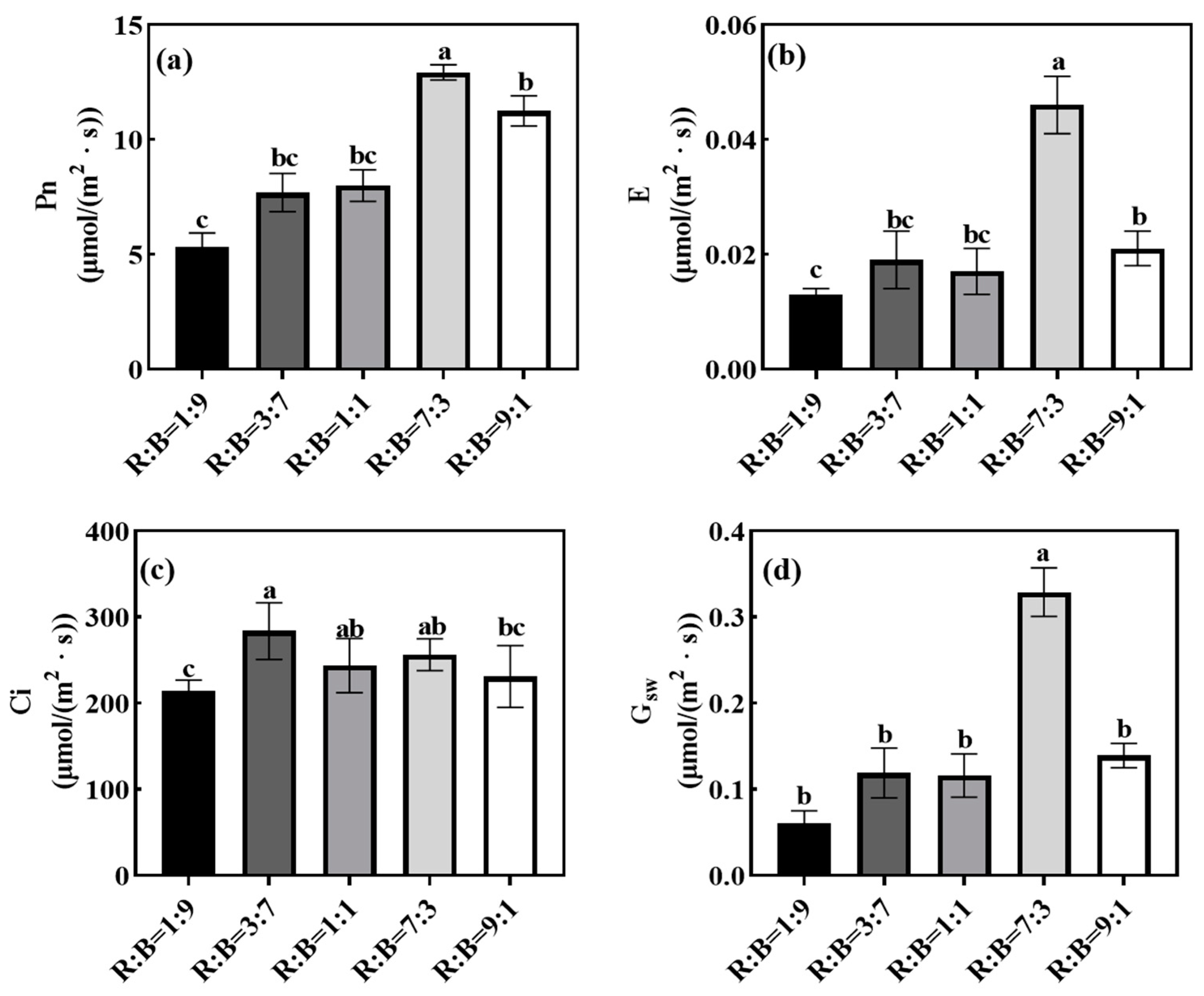Horticulturae 10 00961 g001