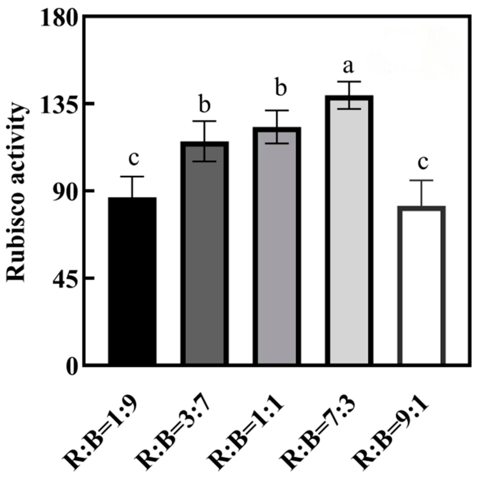 Horticulturae 10 00961 g002