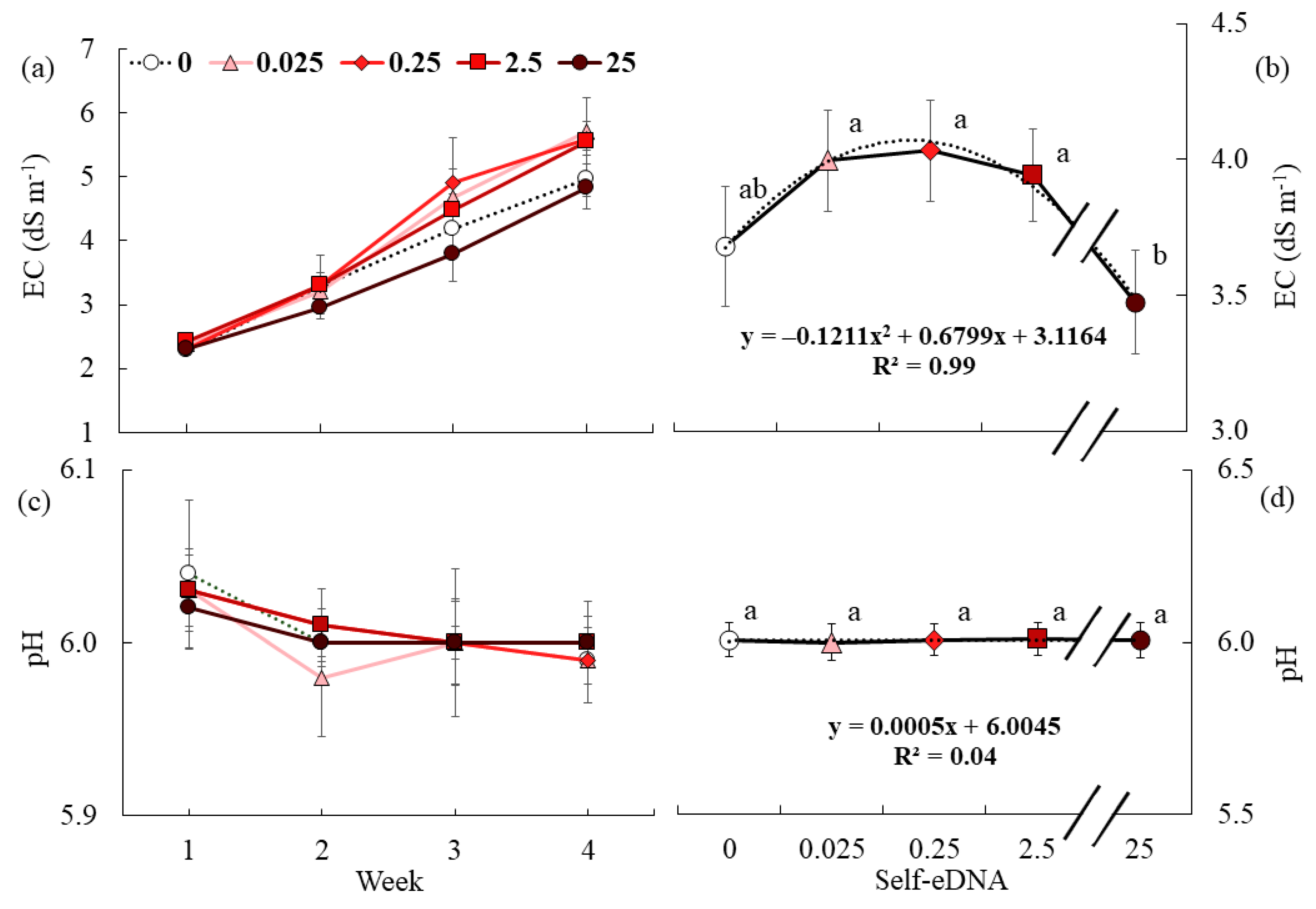 Horticulturae 10 00964 g003