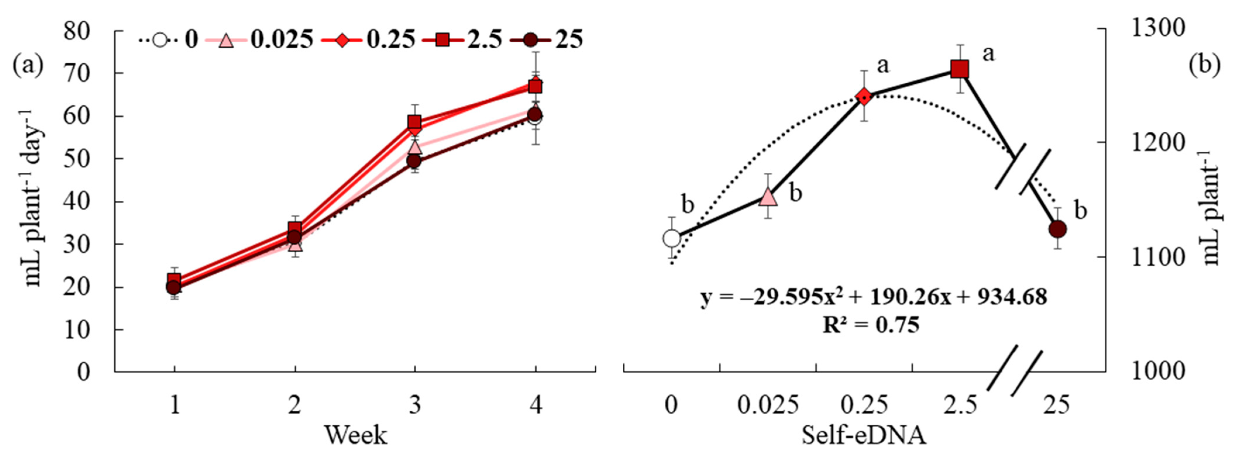 Horticulturae 10 00964 g004