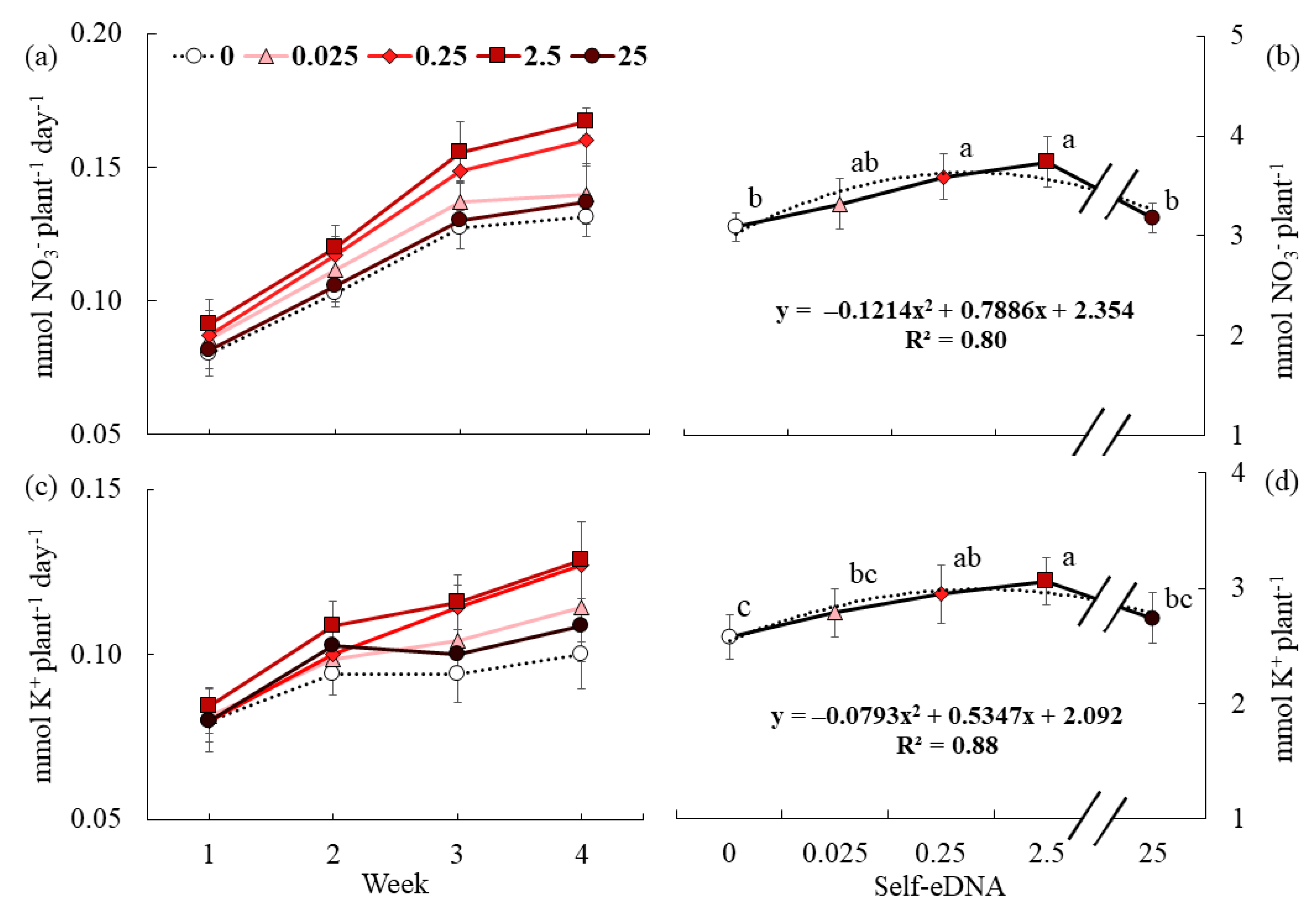Horticulturae 10 00964 g005