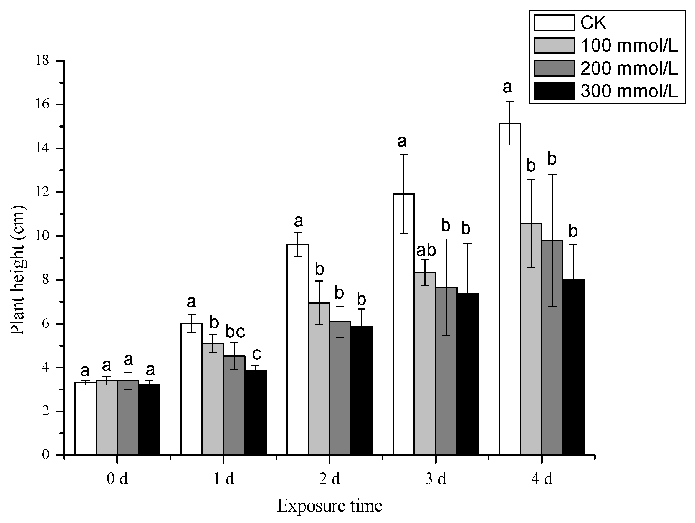 Horticulturae 10 00966 g002