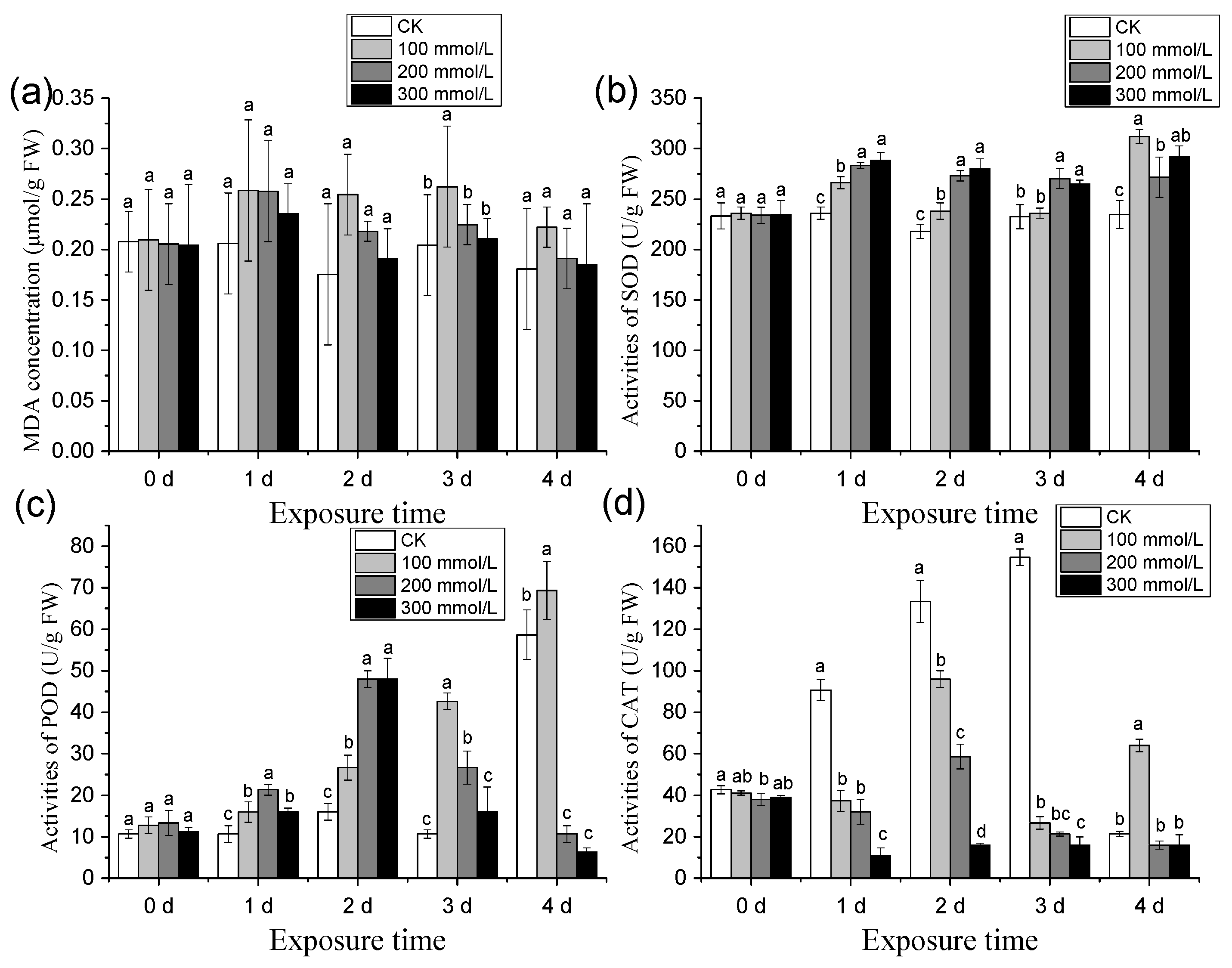 Horticulturae 10 00966 g006