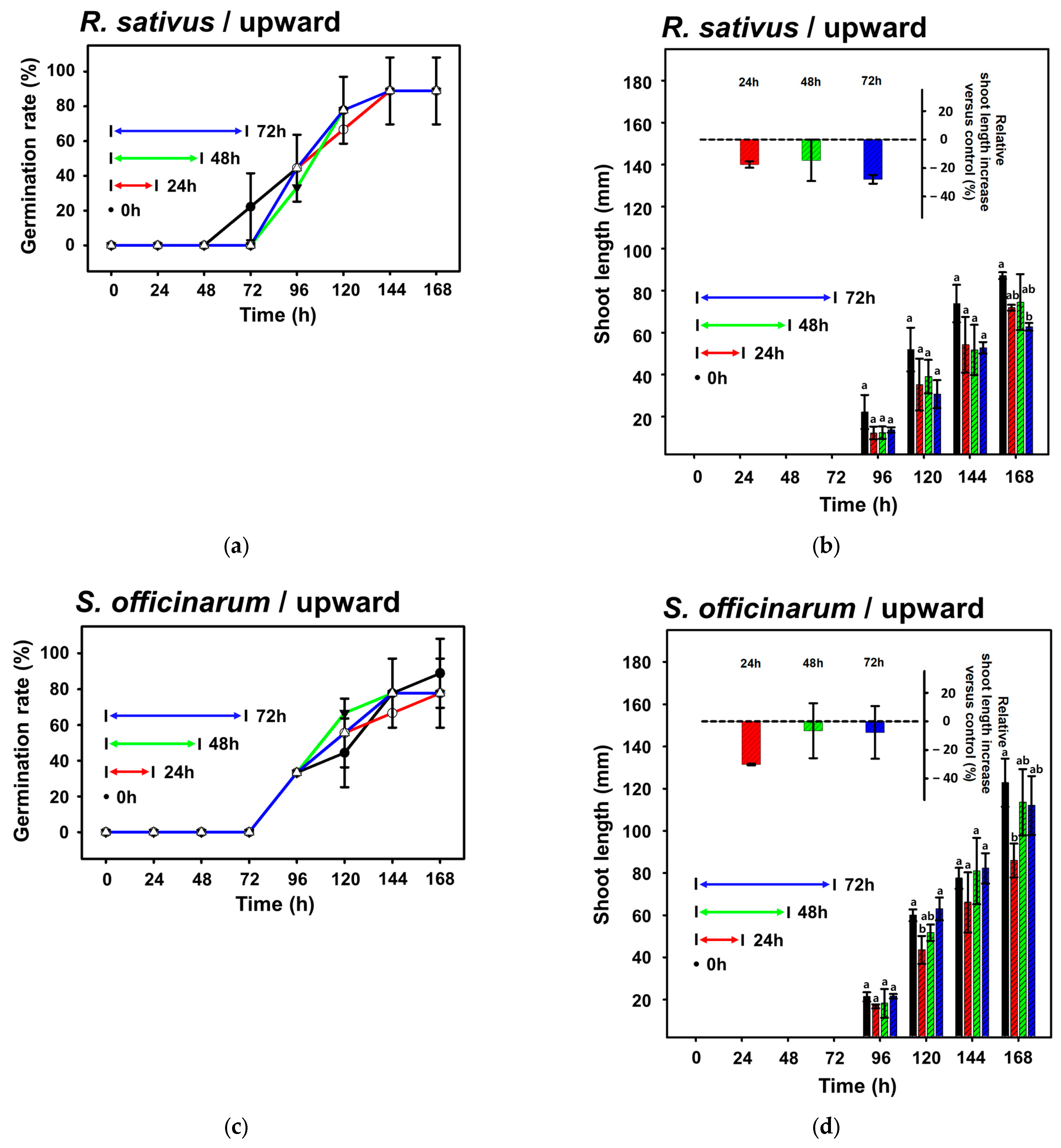 Horticulturae 10 00973 g002