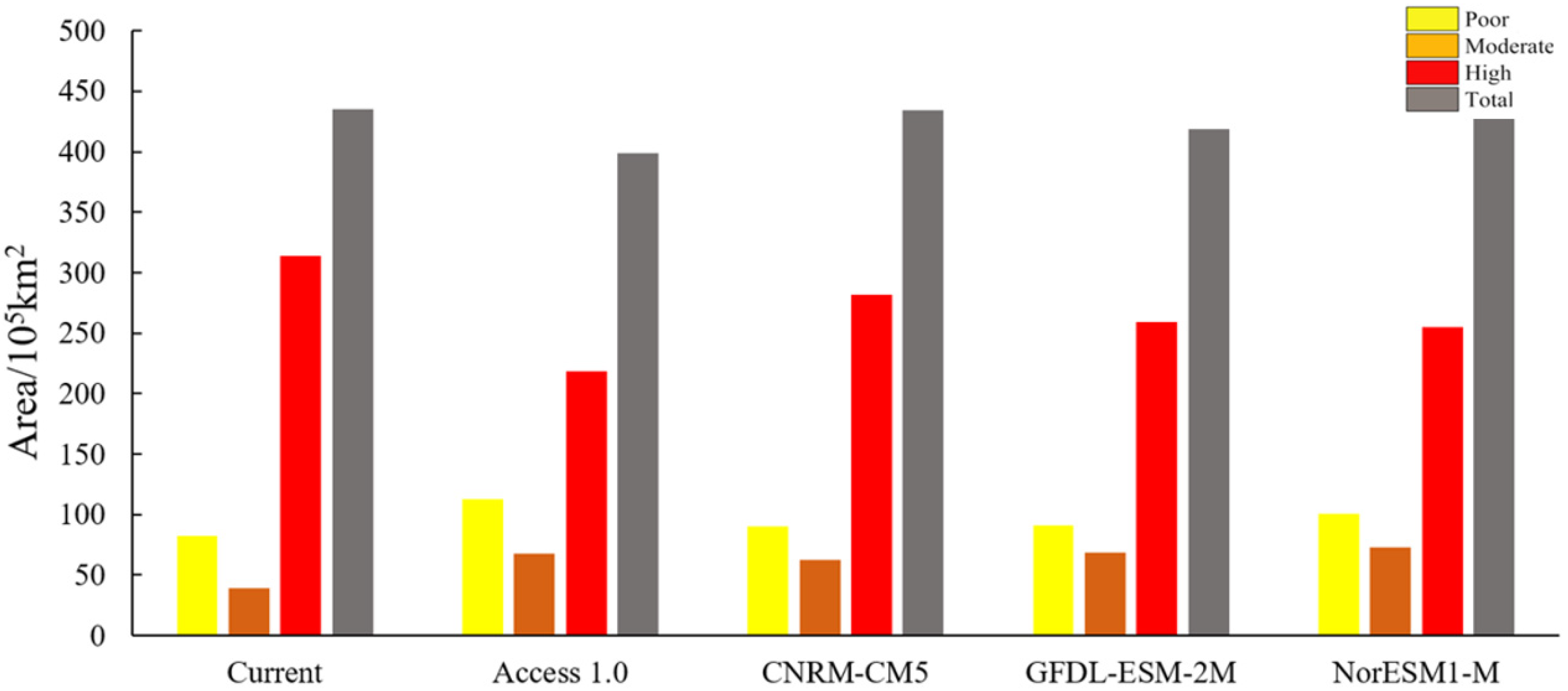 Horticulturae 10 00977 g005 Horticulturae 10 00977 g005