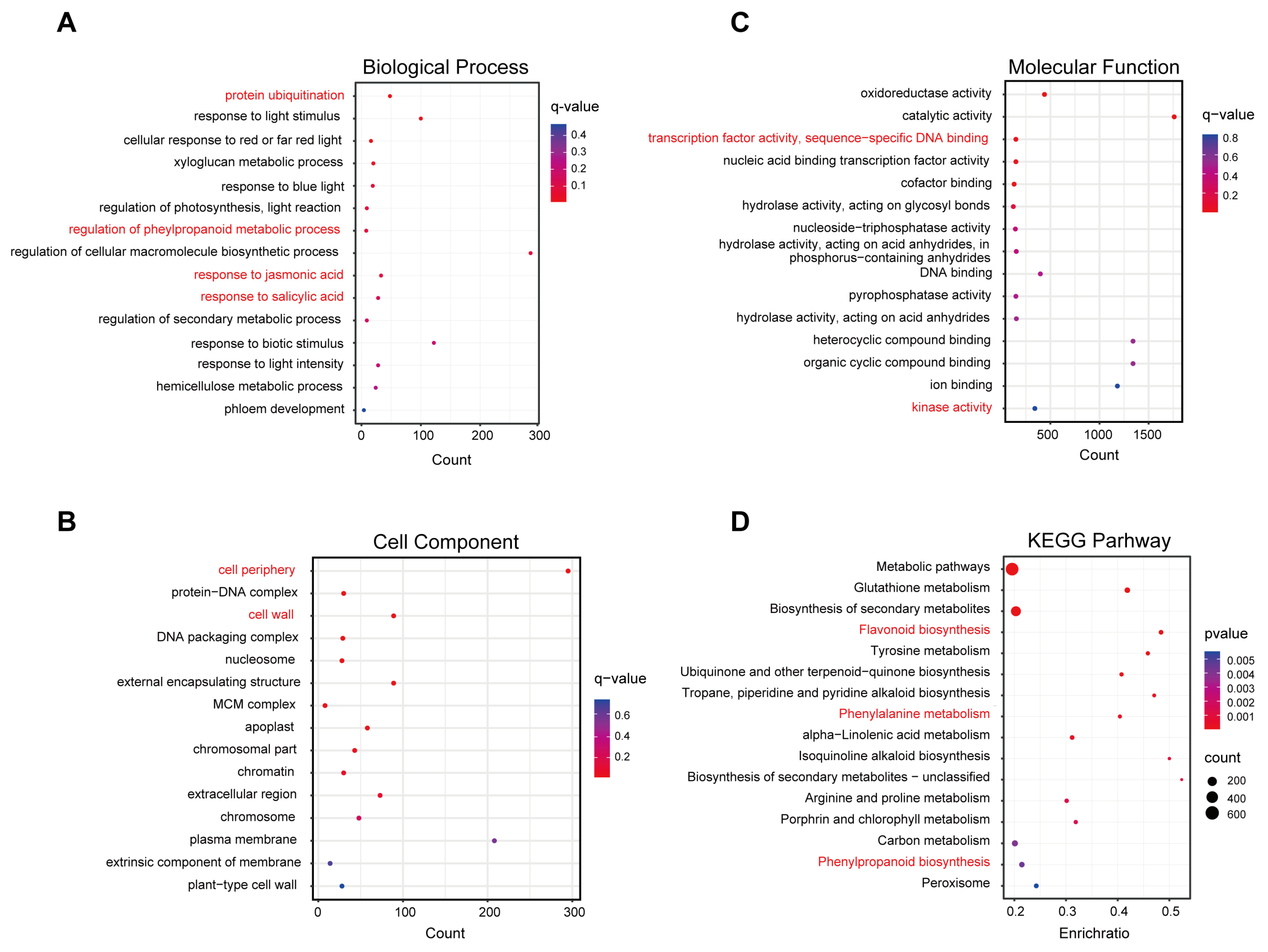 Horticulturae 10 00980 g003