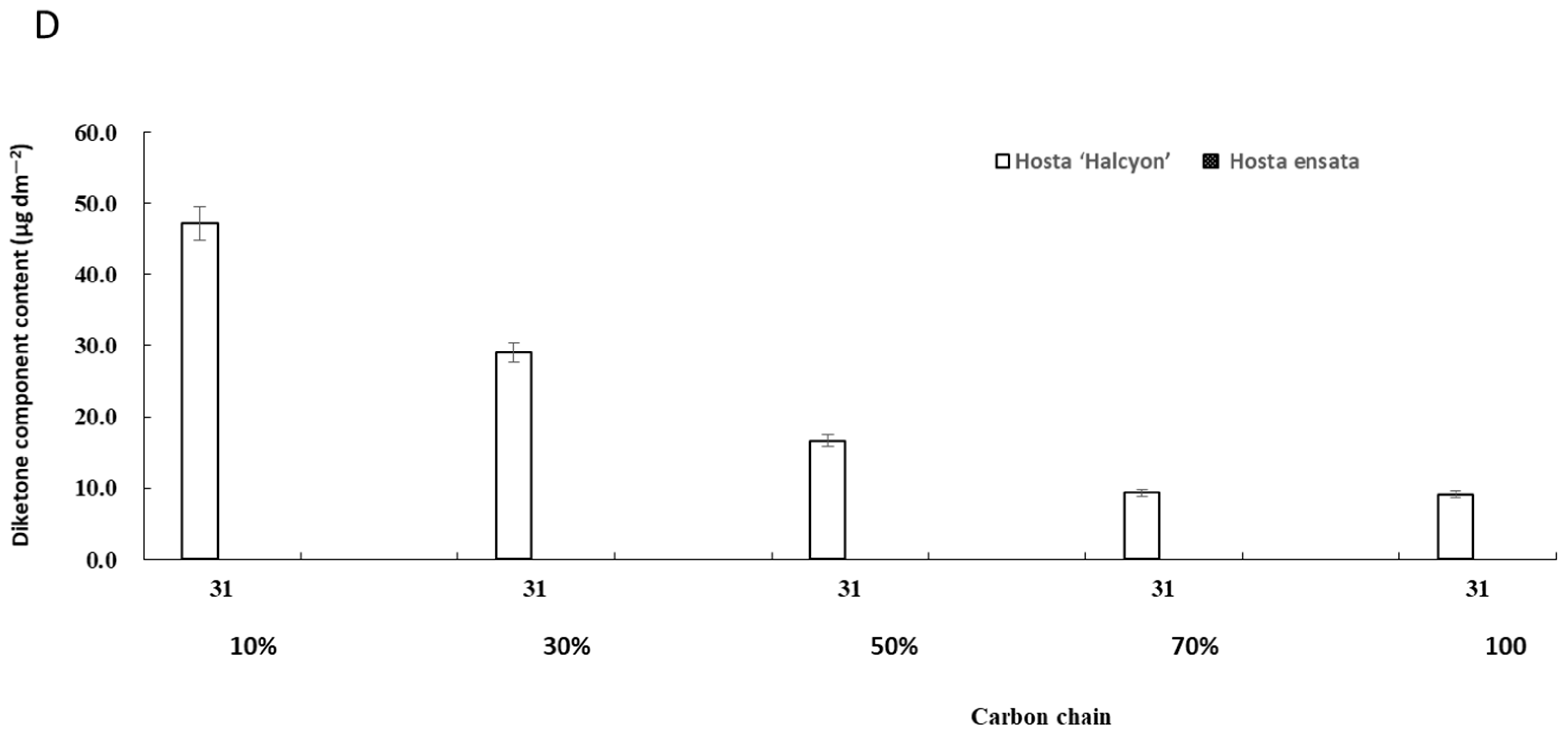 Horticulturae 10 00981 g002b Horticulturae 10 00981 g002b