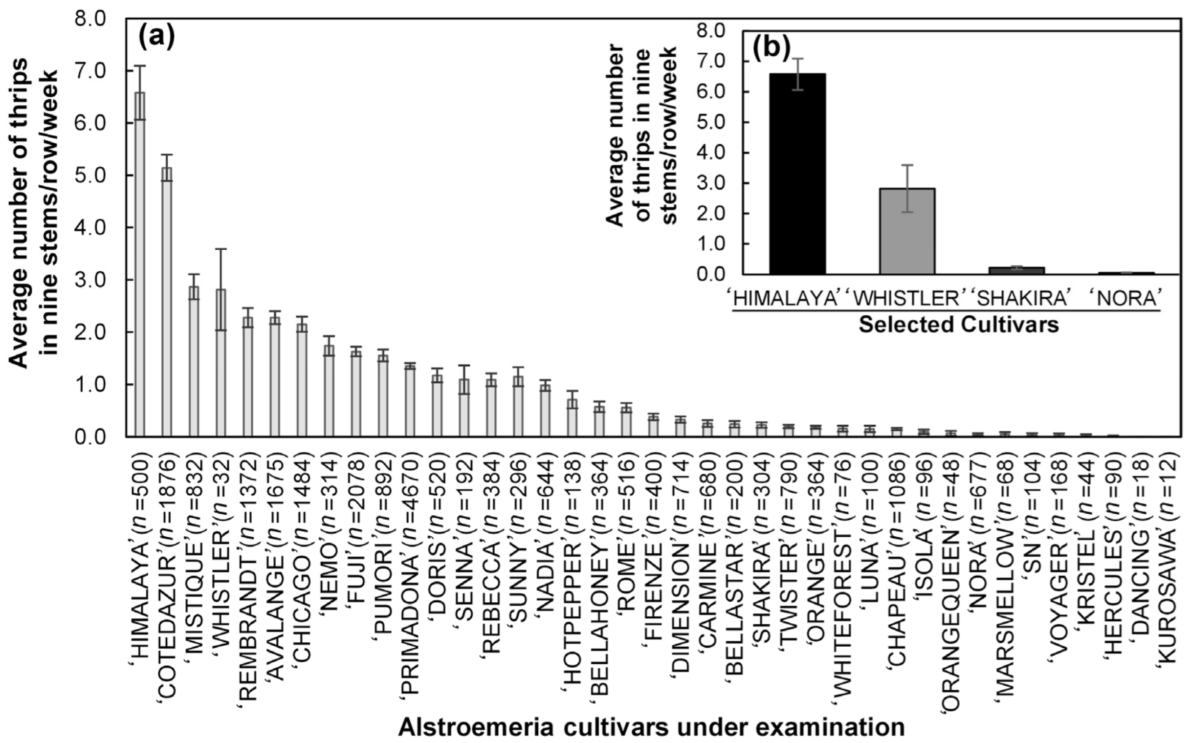 Horticulturae 10 00982 g002