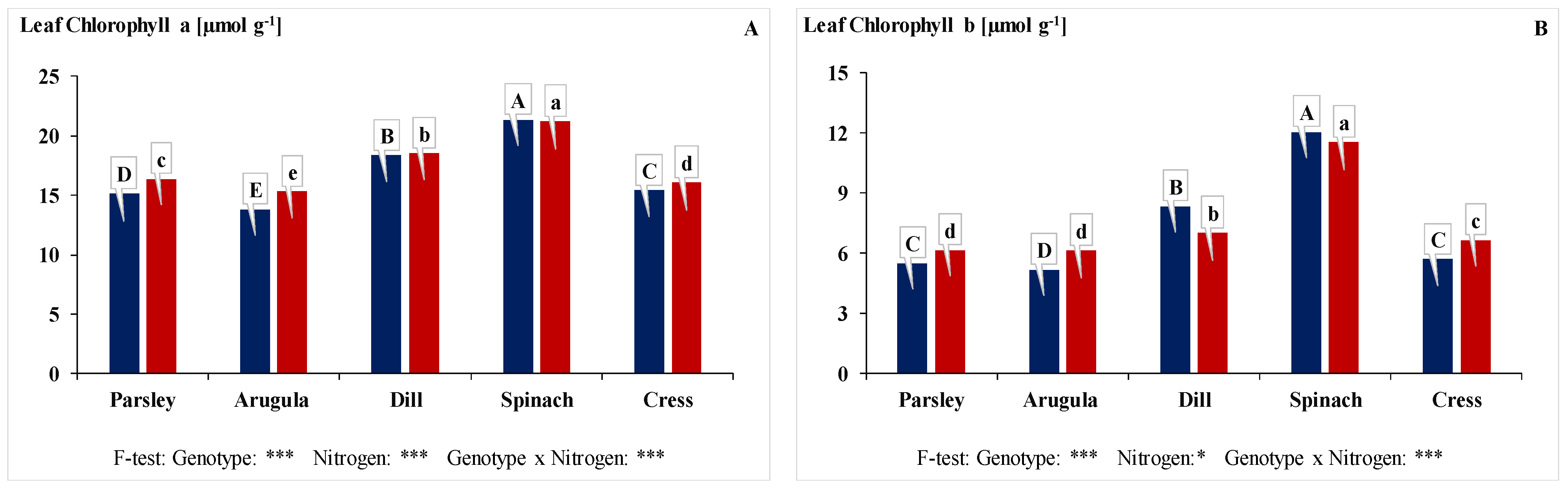 Horticulturae 10 00984 g002