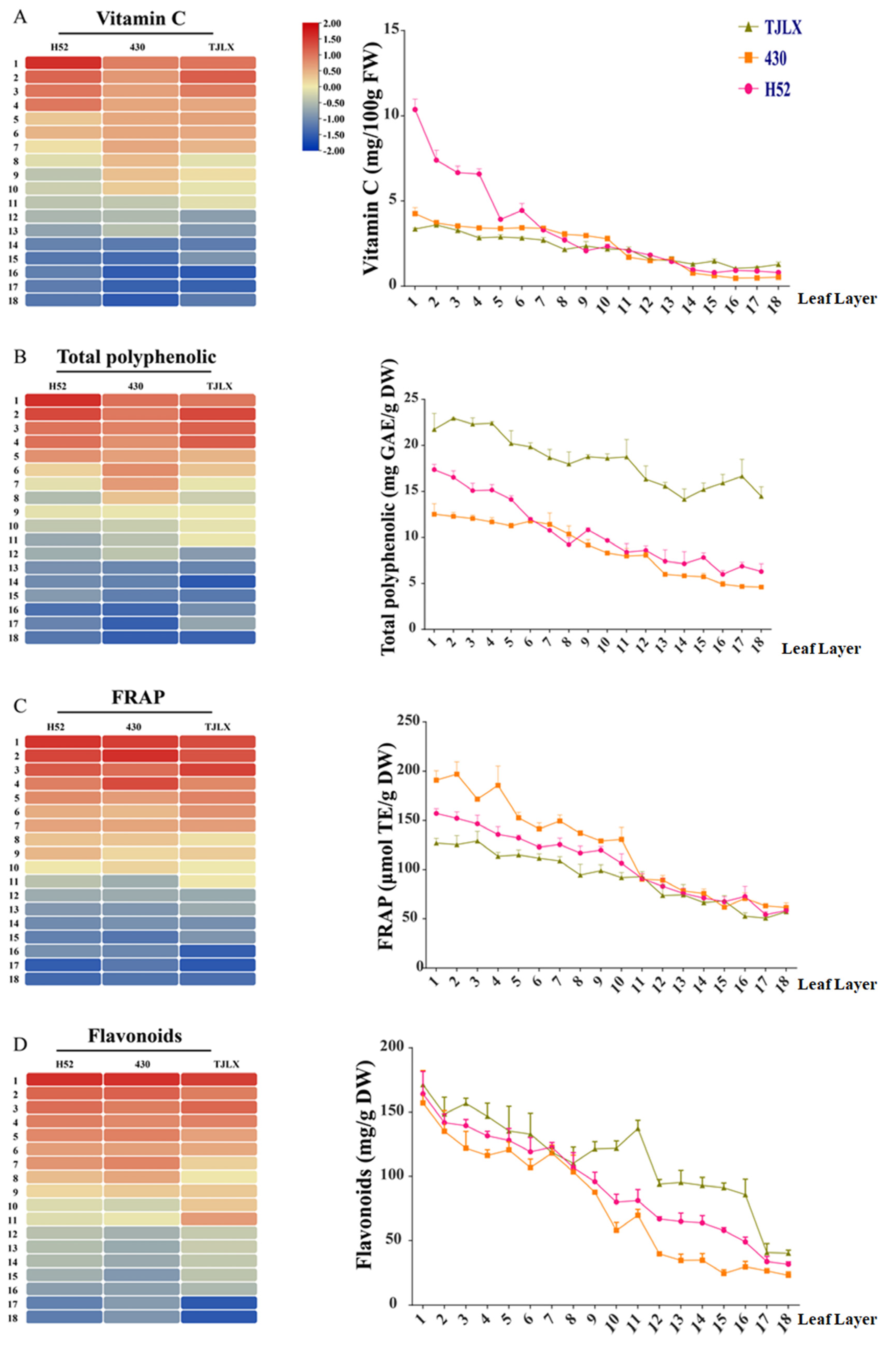 Horticulturae 10 00988 g003