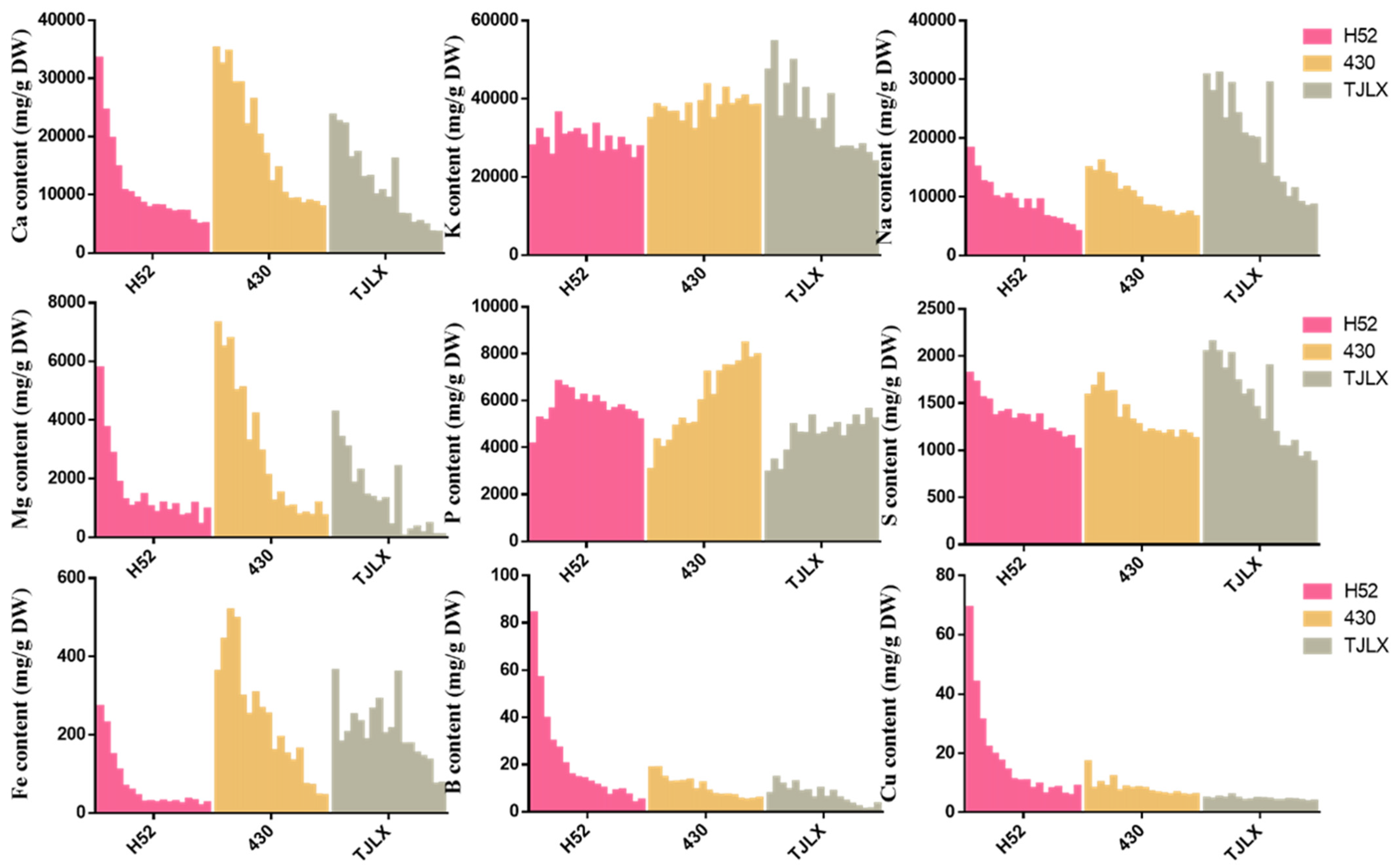 Horticulturae 10 00988 g004