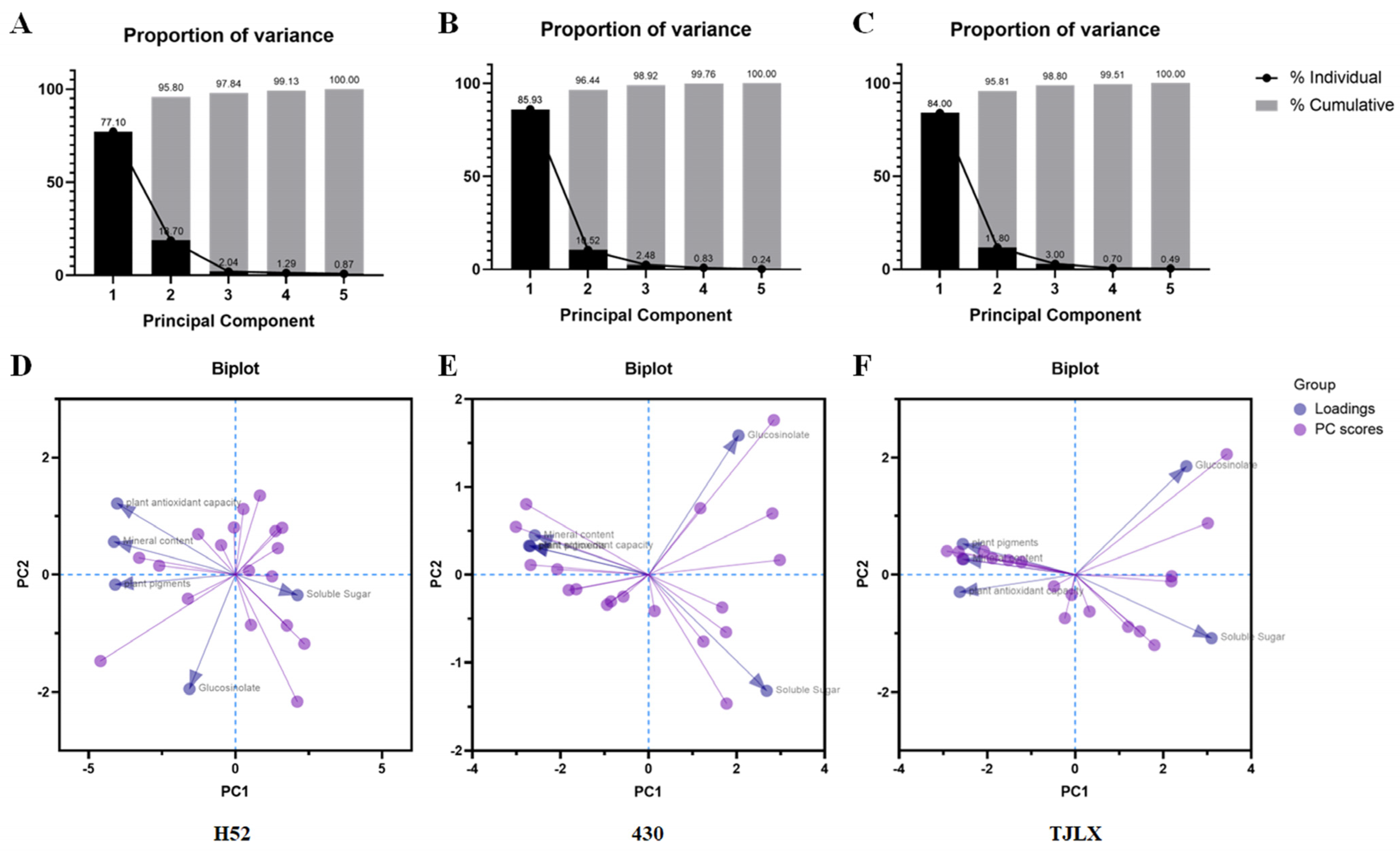 Horticulturae 10 00988 g005