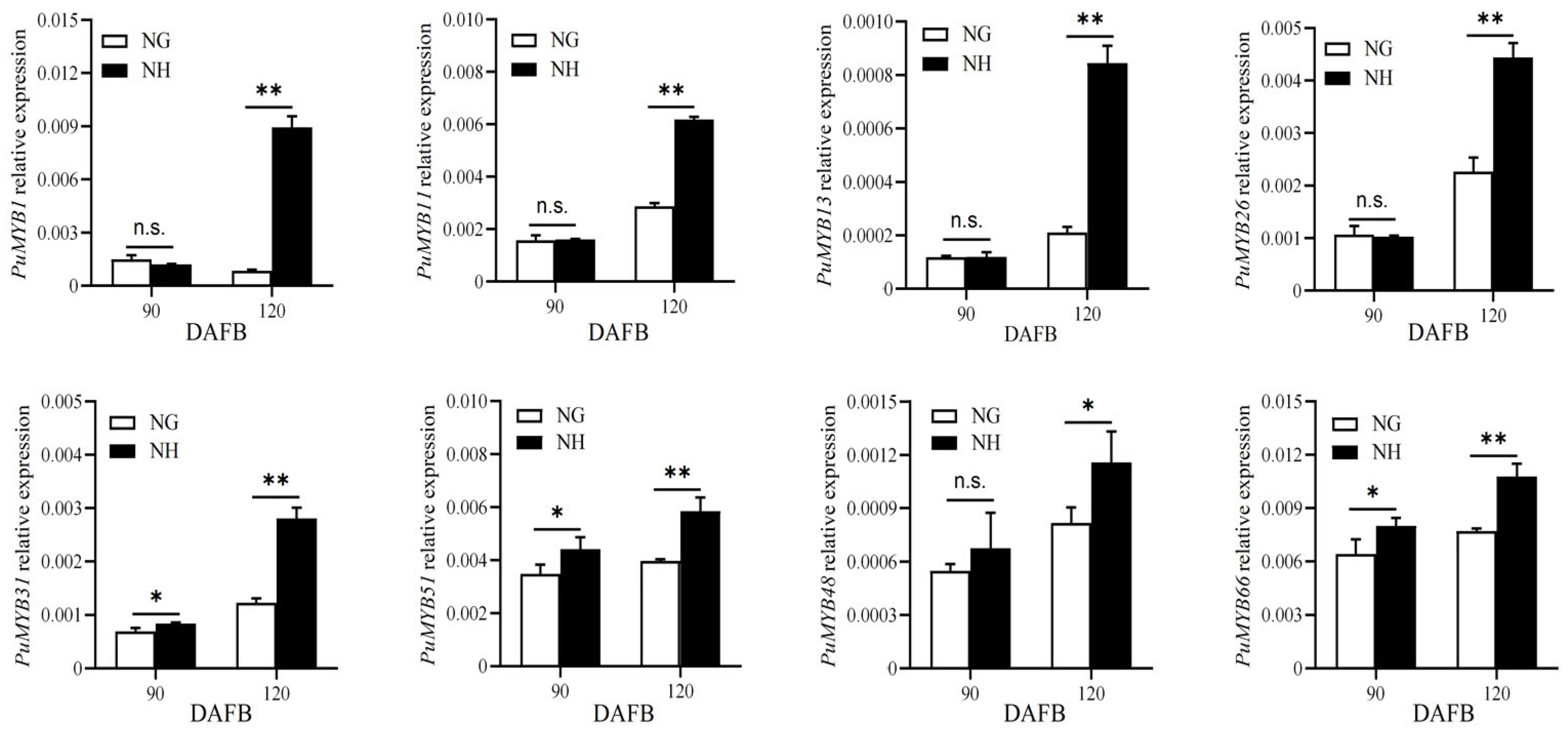 Horticulturae 10 00989 g007
