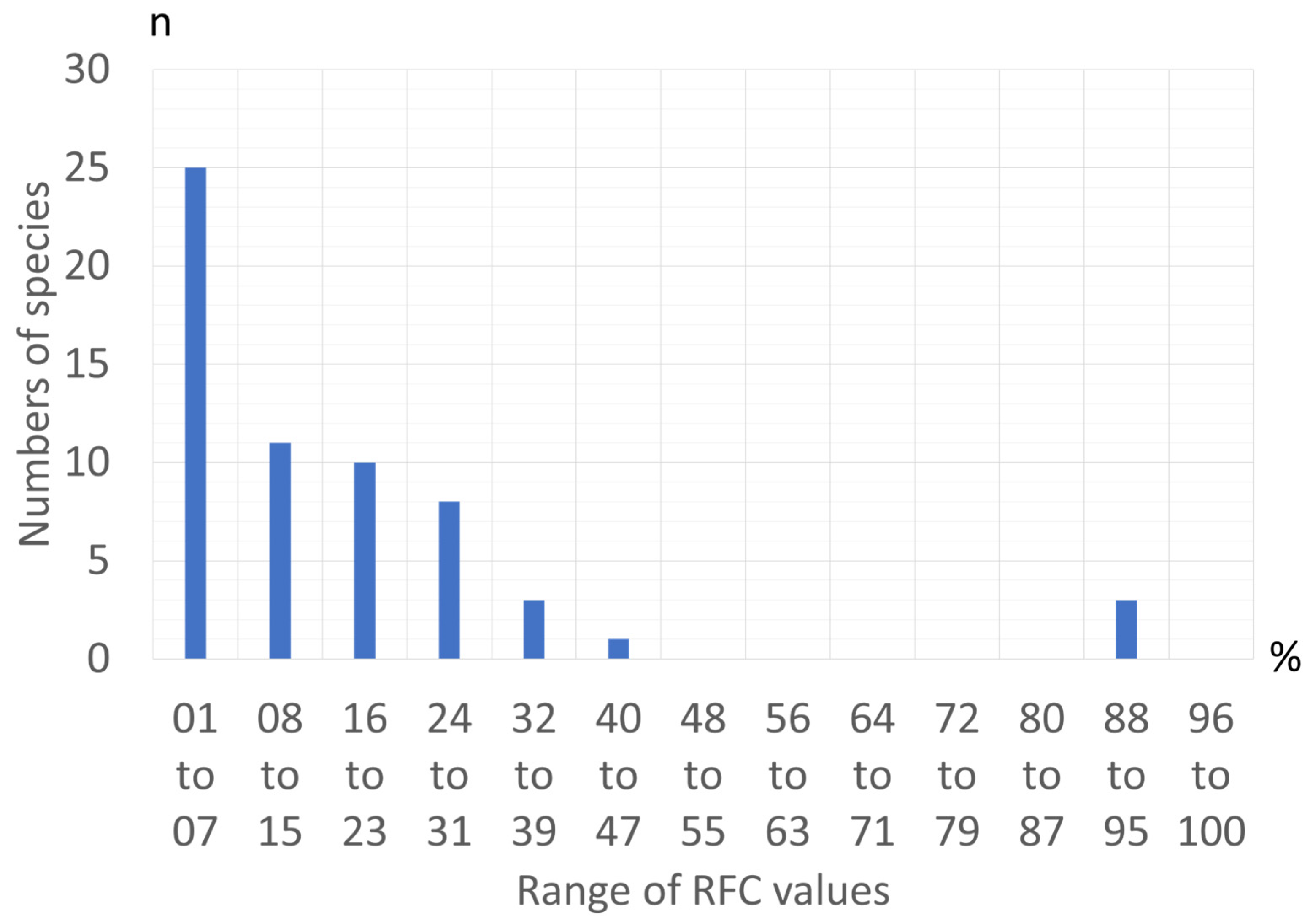 Horticulturae 10 01021 g003