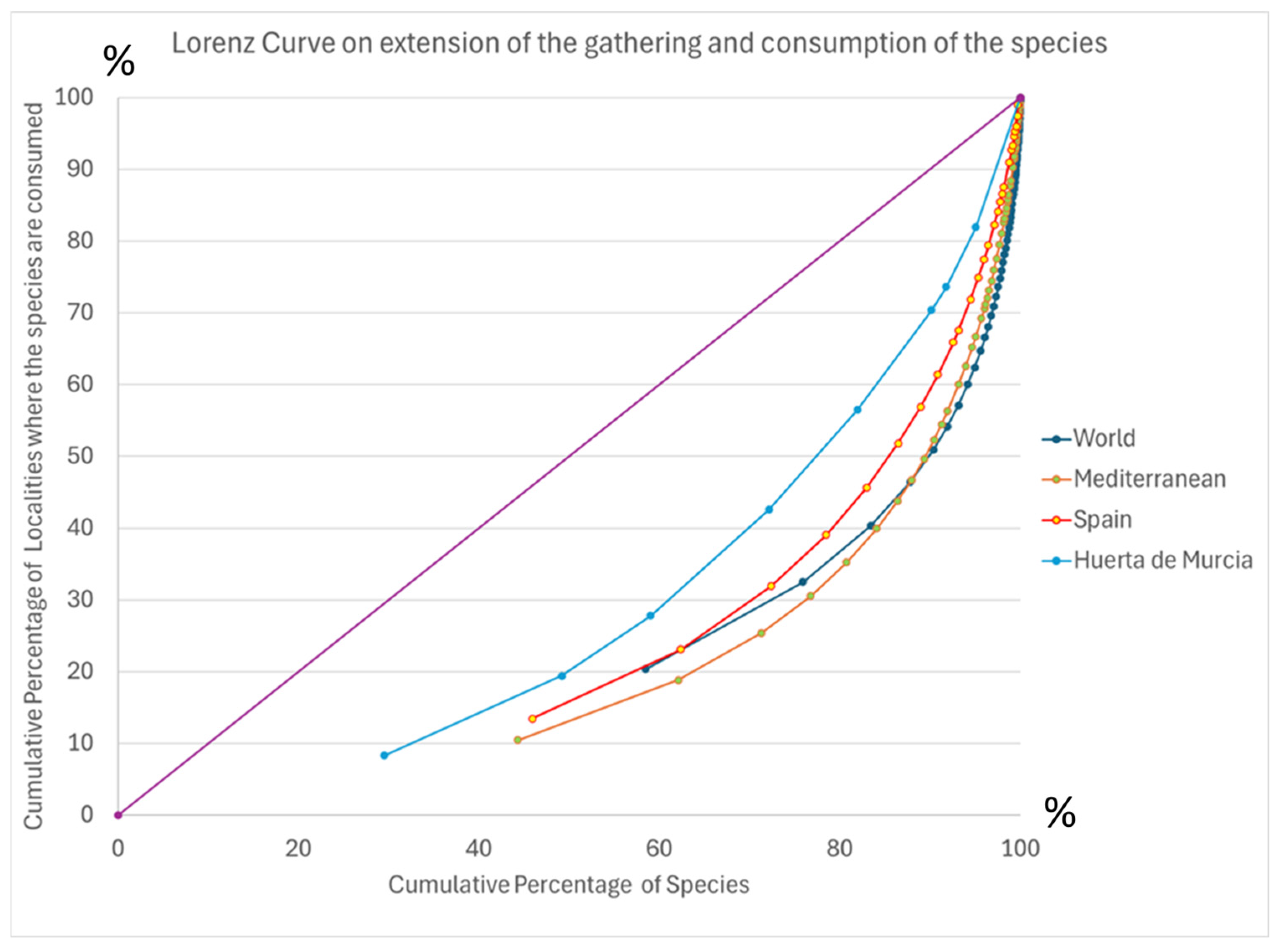 Horticulturae 10 01021 g005
