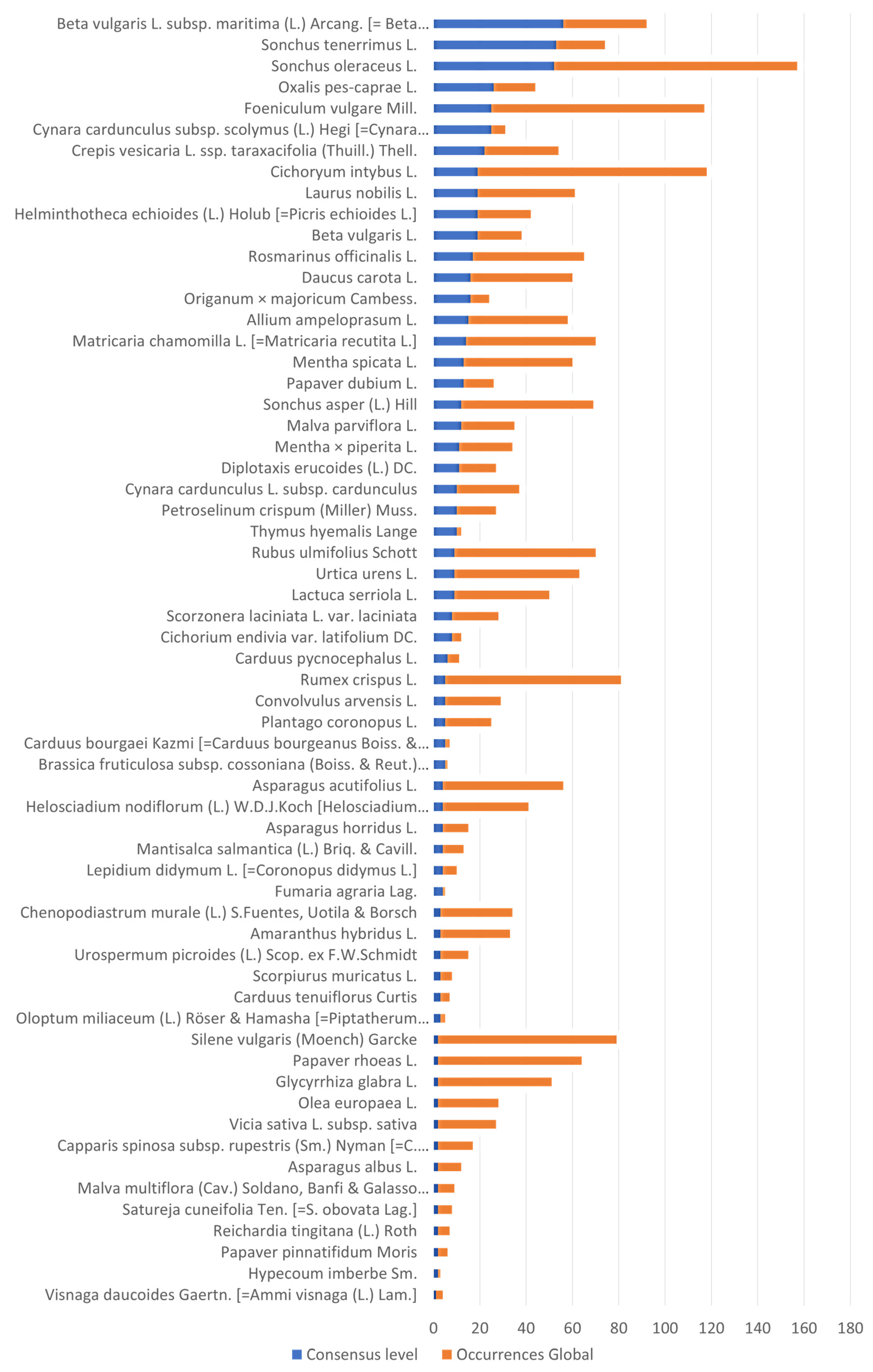 Horticulturae 10 01021 g007