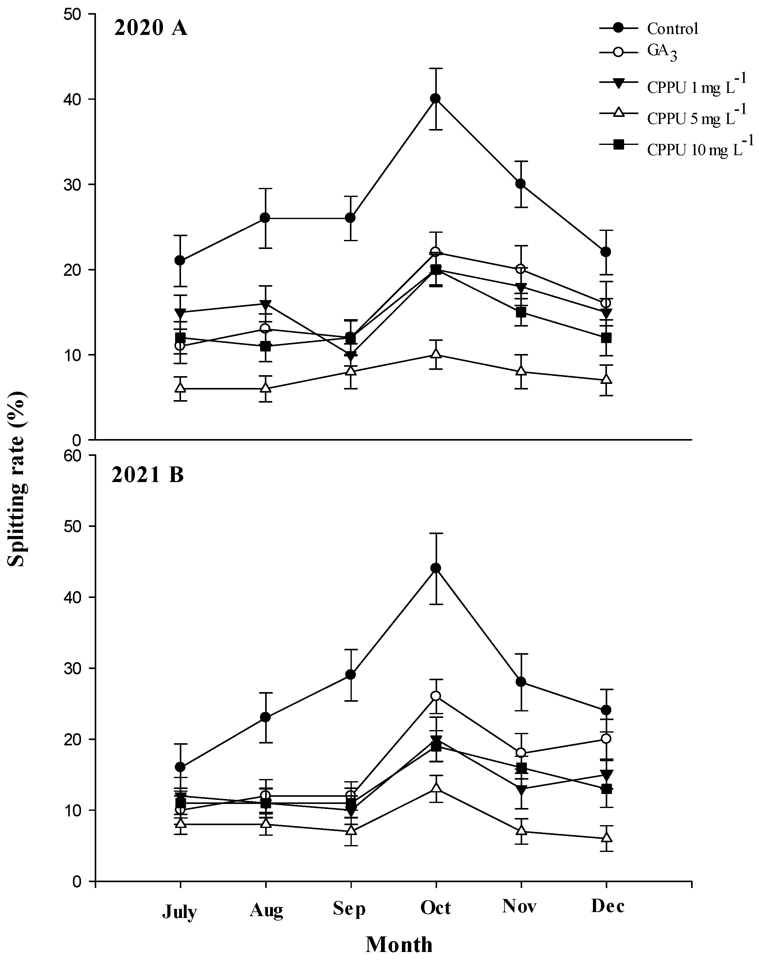 Horticulturae 10 01023 g002