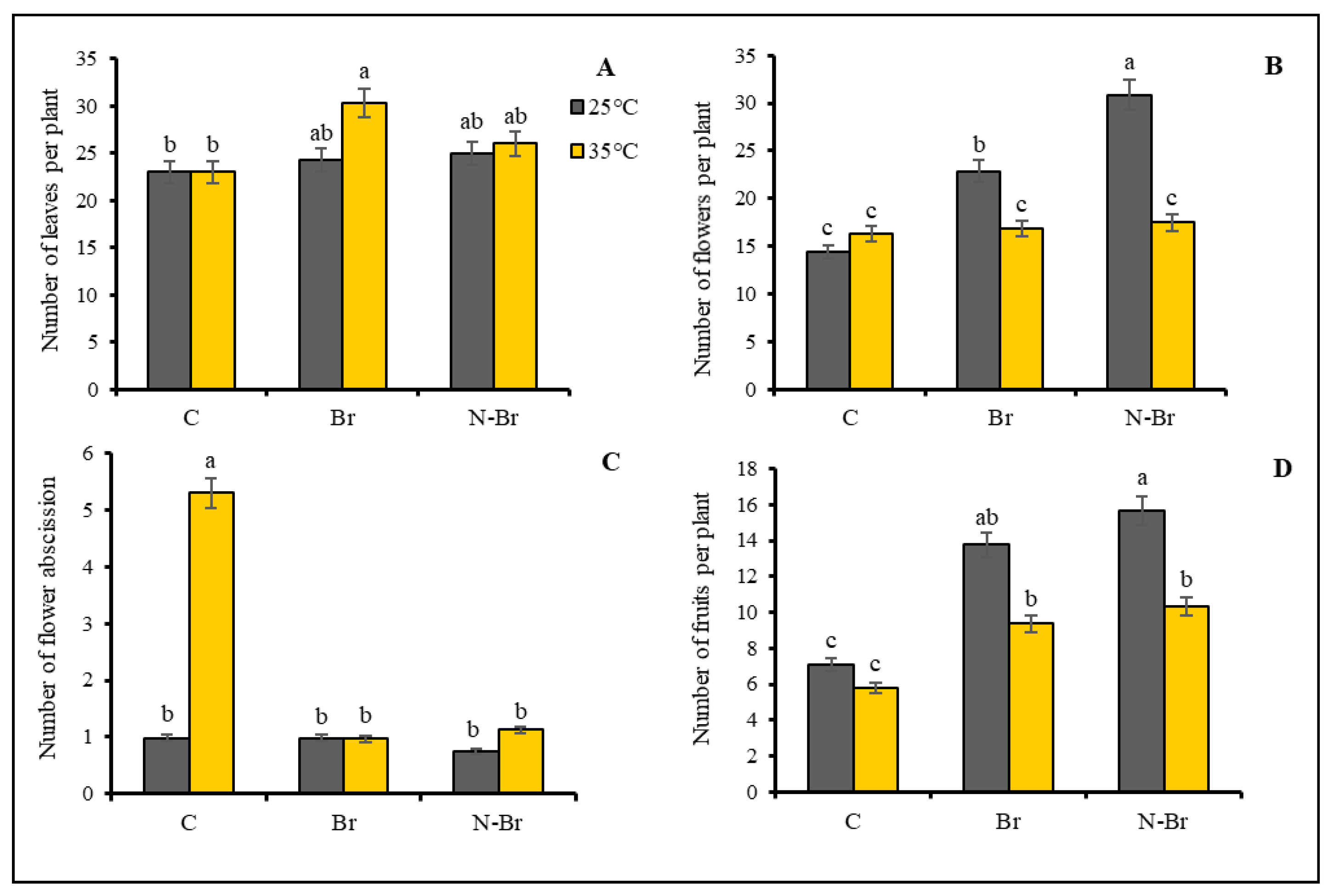 Horticulturae 10 01062 g002 Horticulturae 10 01062 g002