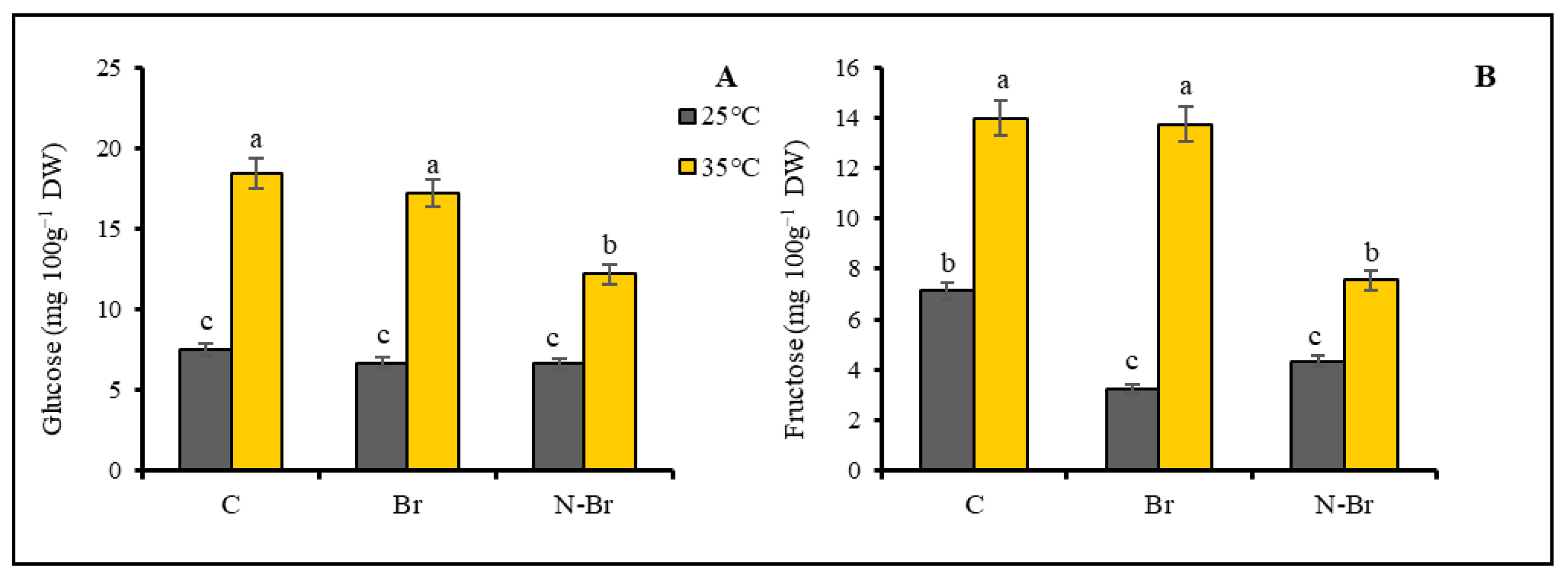 Horticulturae 10 01062 g005 Horticulturae 10 01062 g005