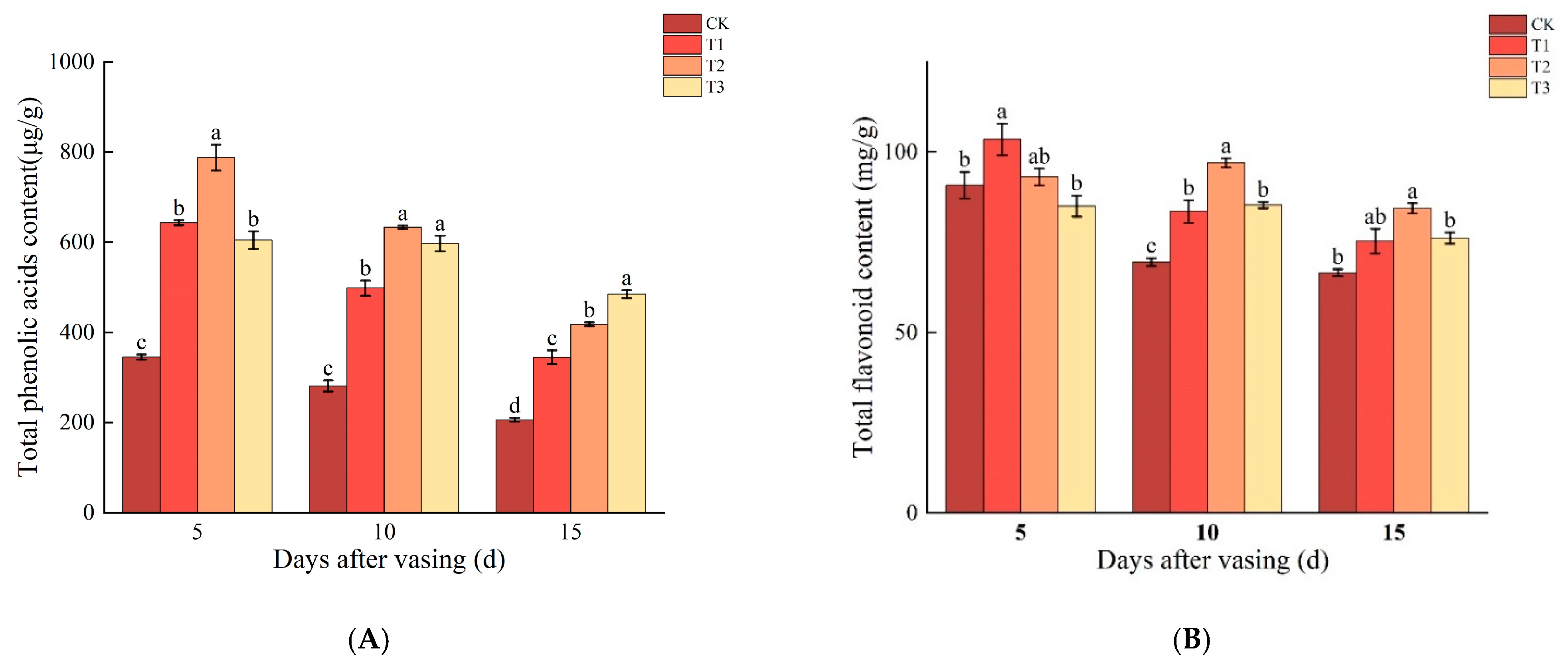Horticulturae 10 01071 g004