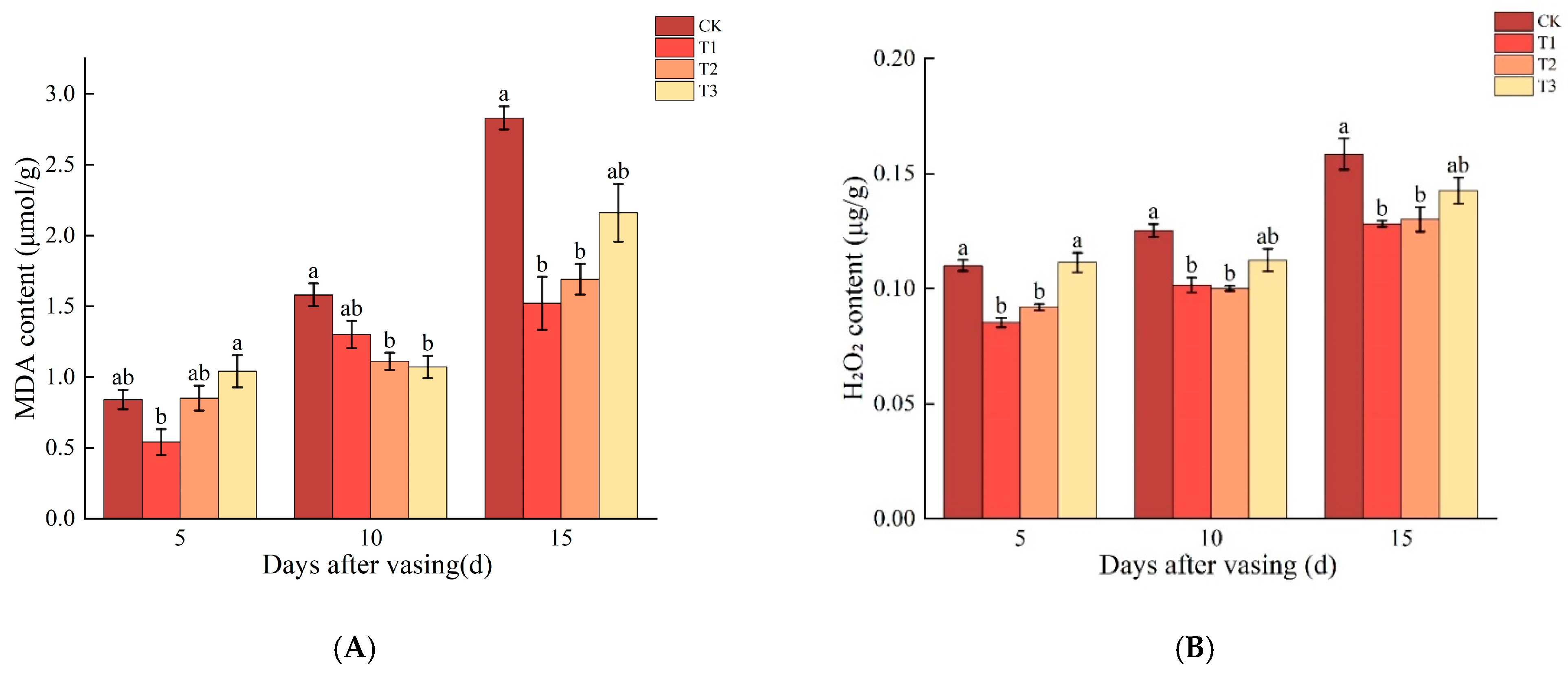 Horticulturae 10 01071 g006