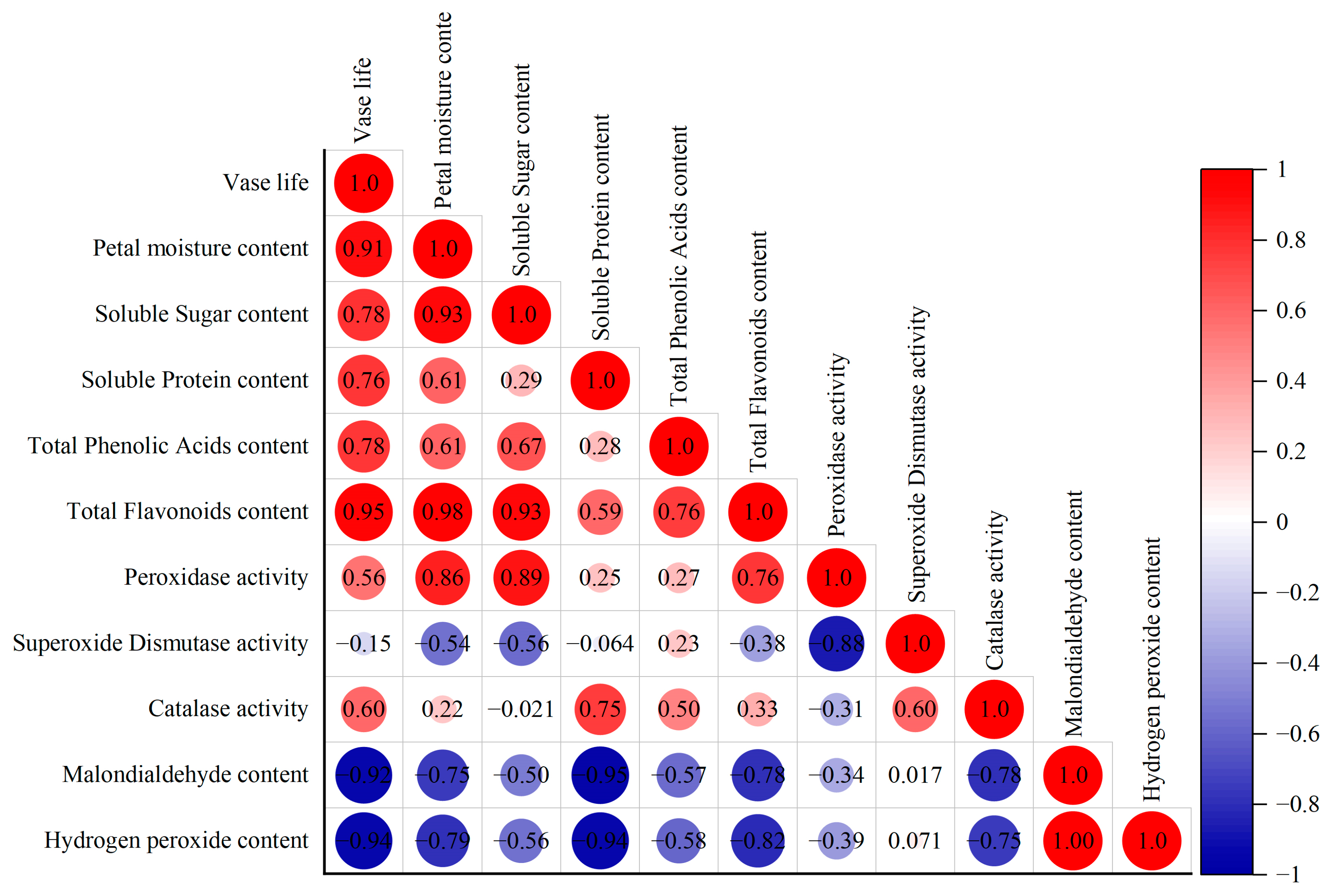 Horticulturae 10 01071 g007