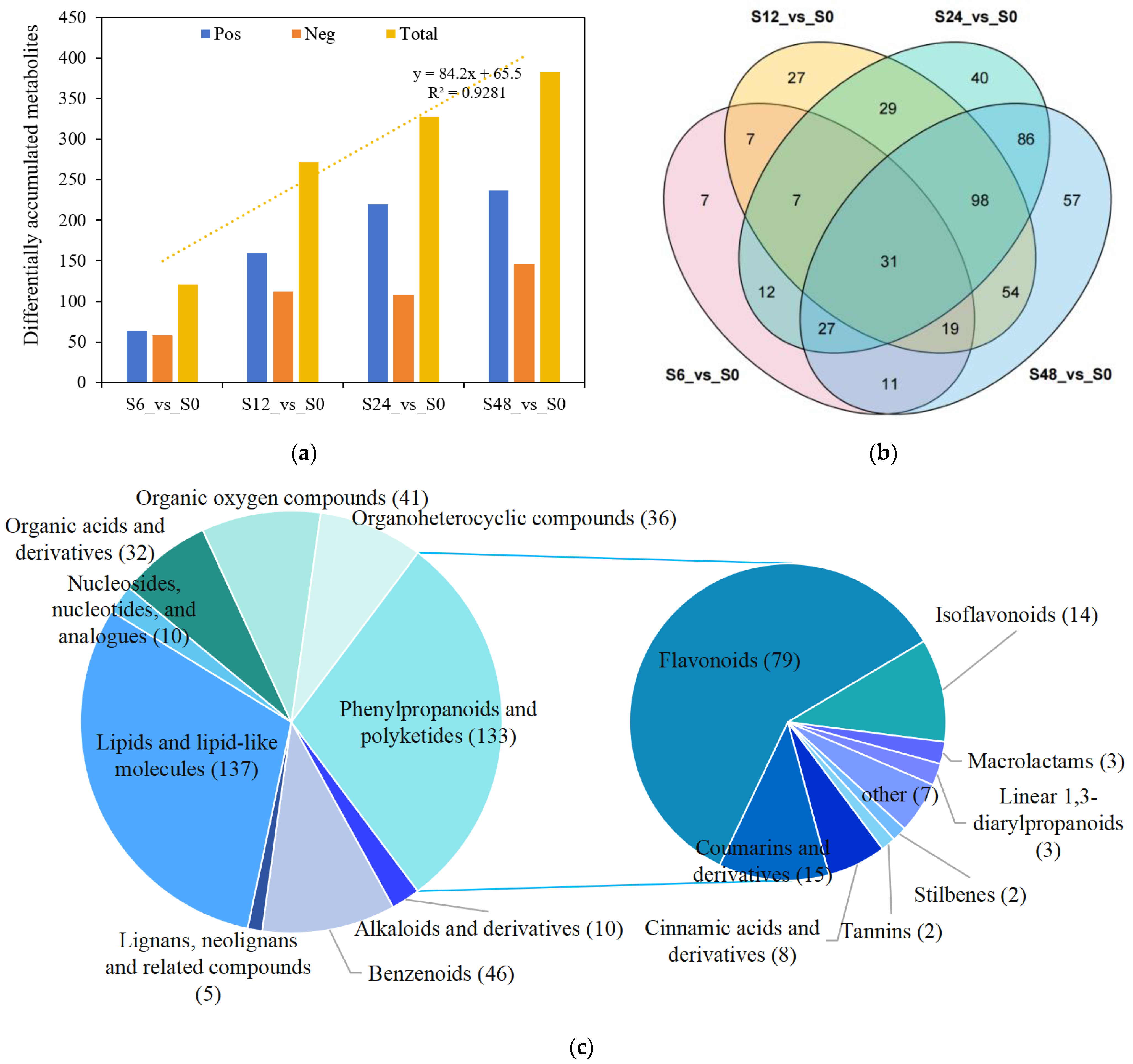 Horticulturae 10 01084 g002