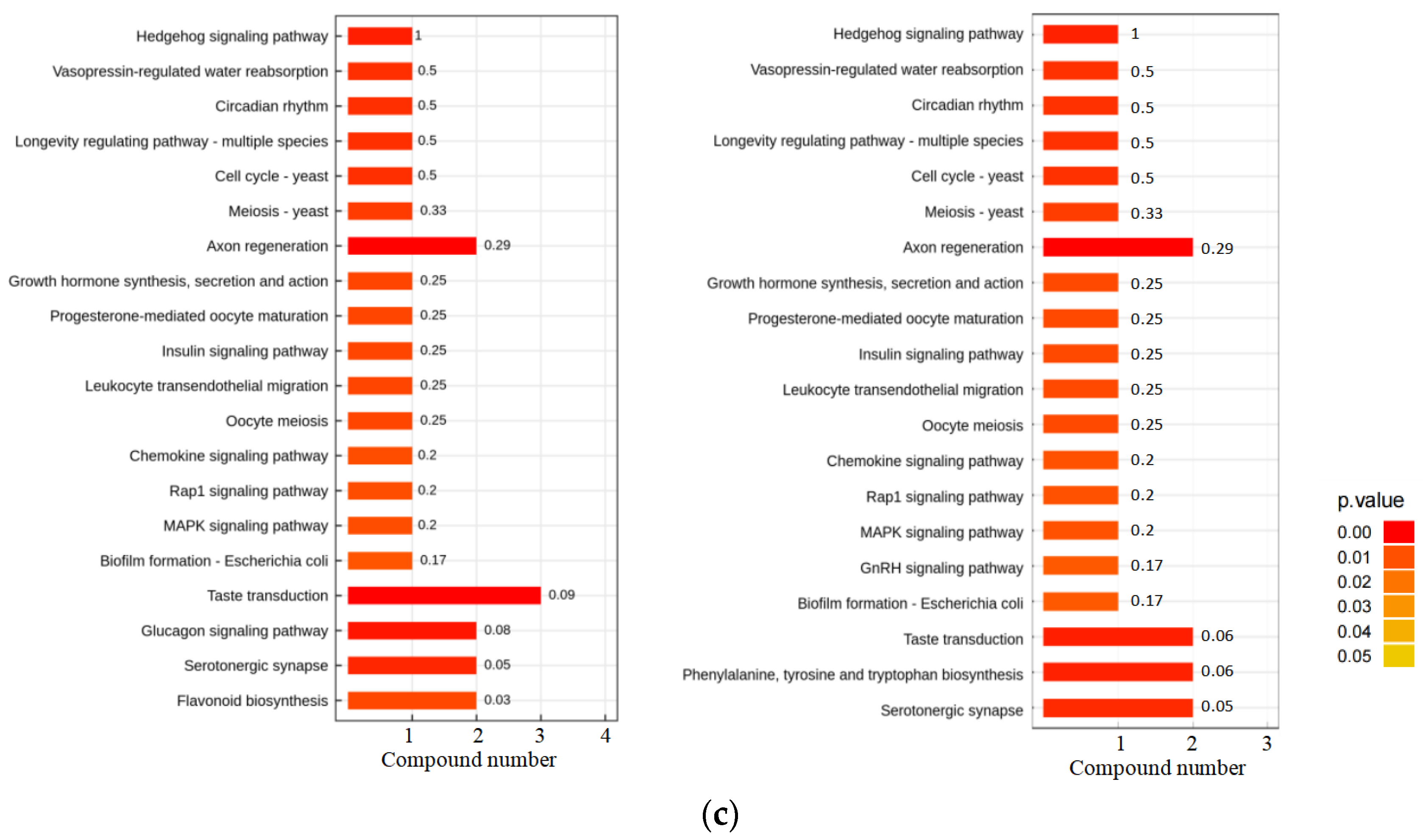 Horticulturae 10 01084 g003b
