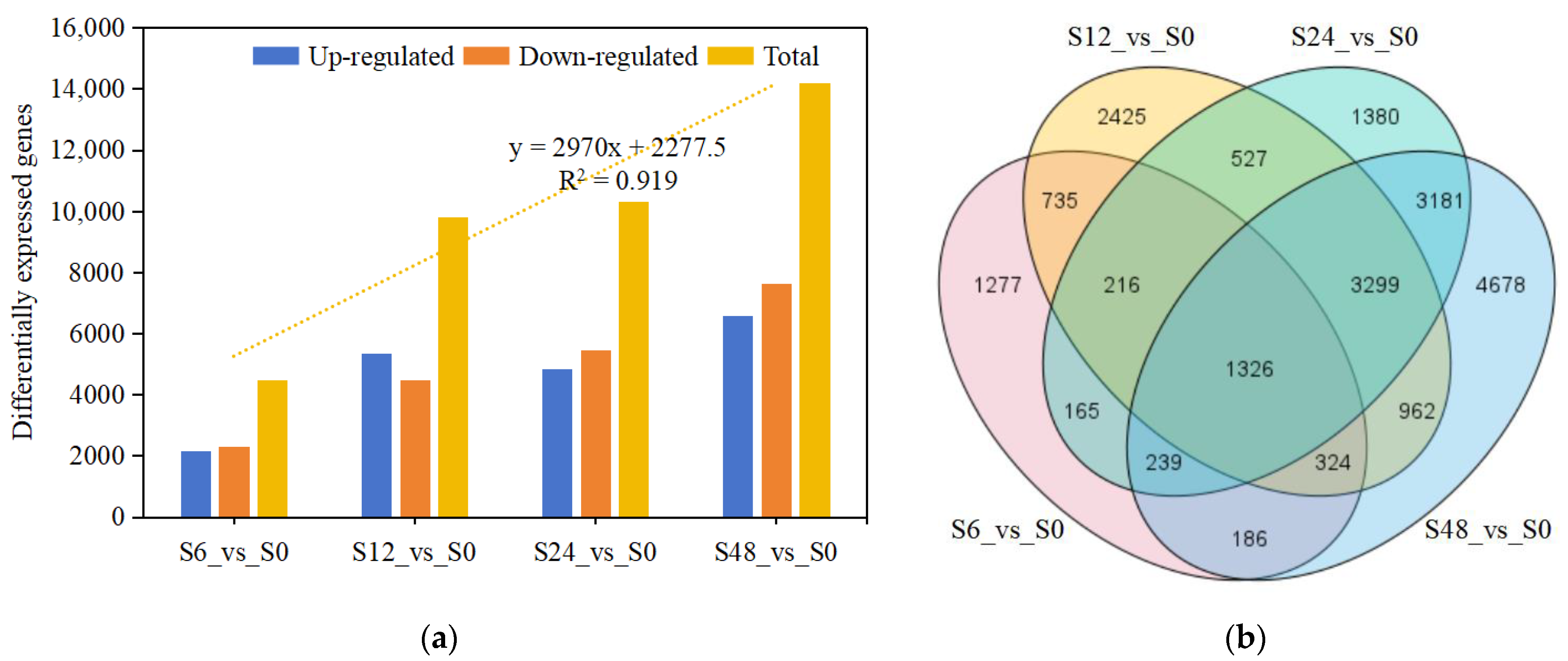 Horticulturae 10 01084 g004