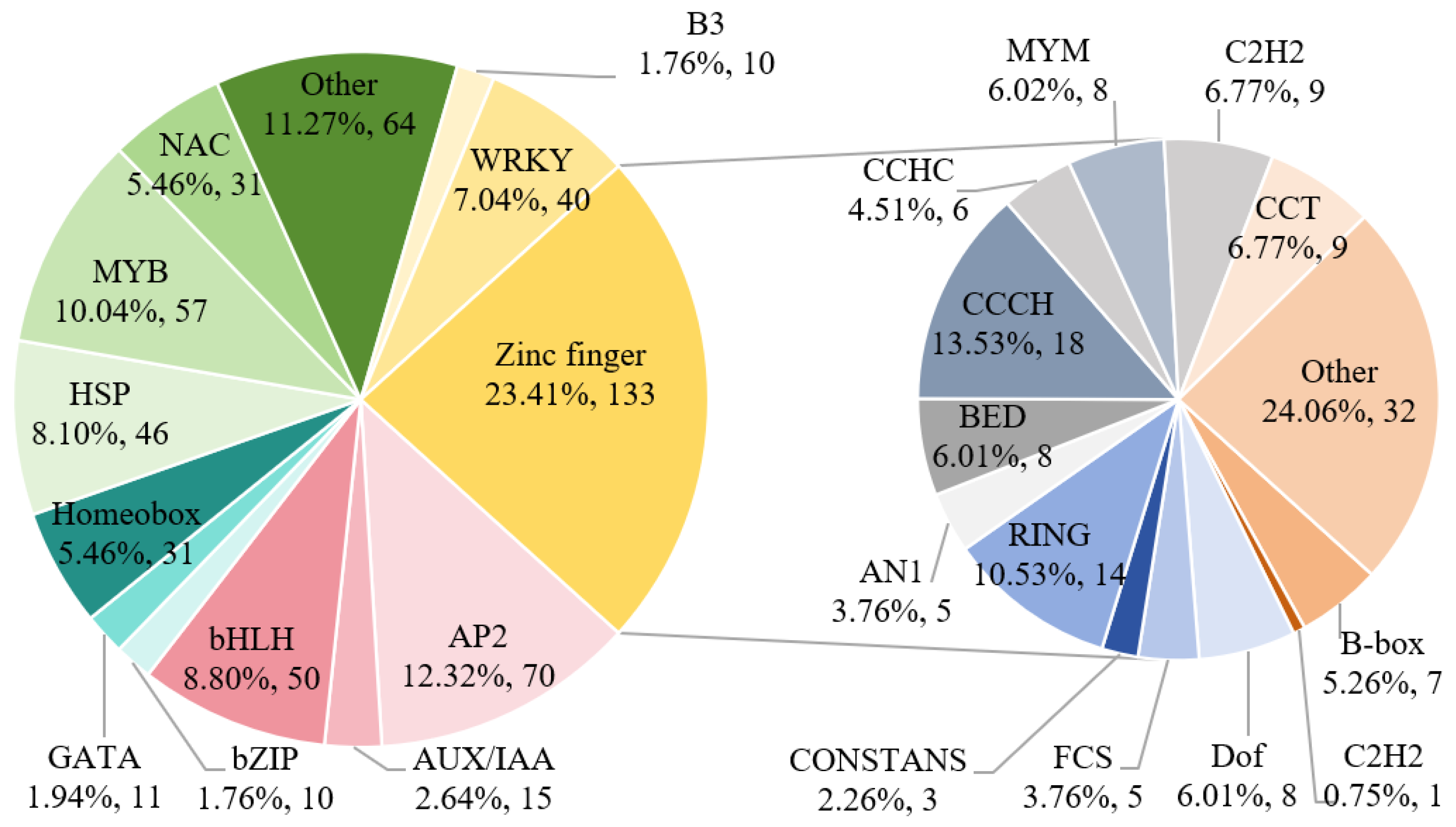 Horticulturae 10 01084 g006