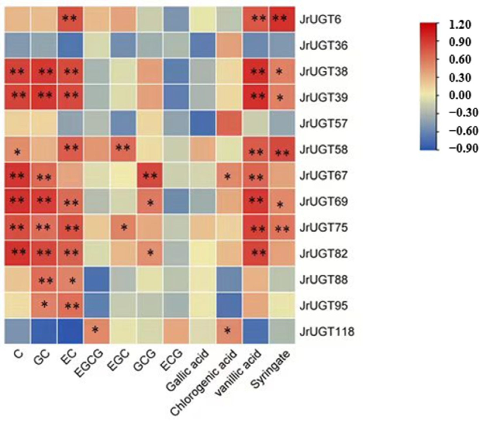 Horticulturae 10 01130 g008