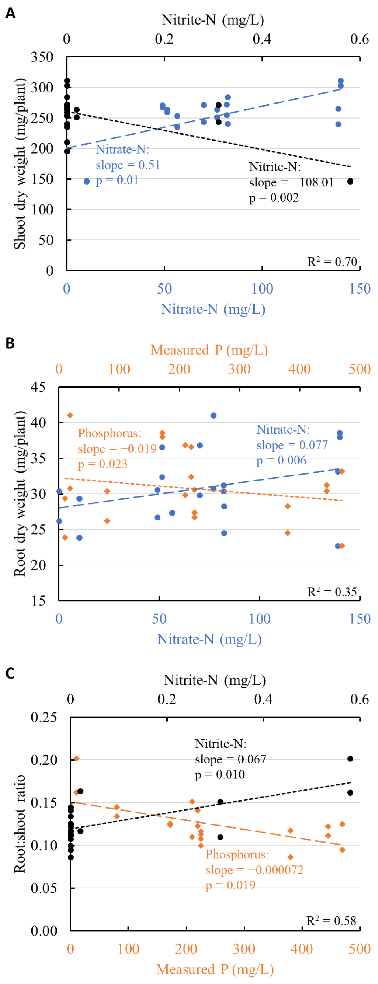 Horticulturae 10 01140 g003