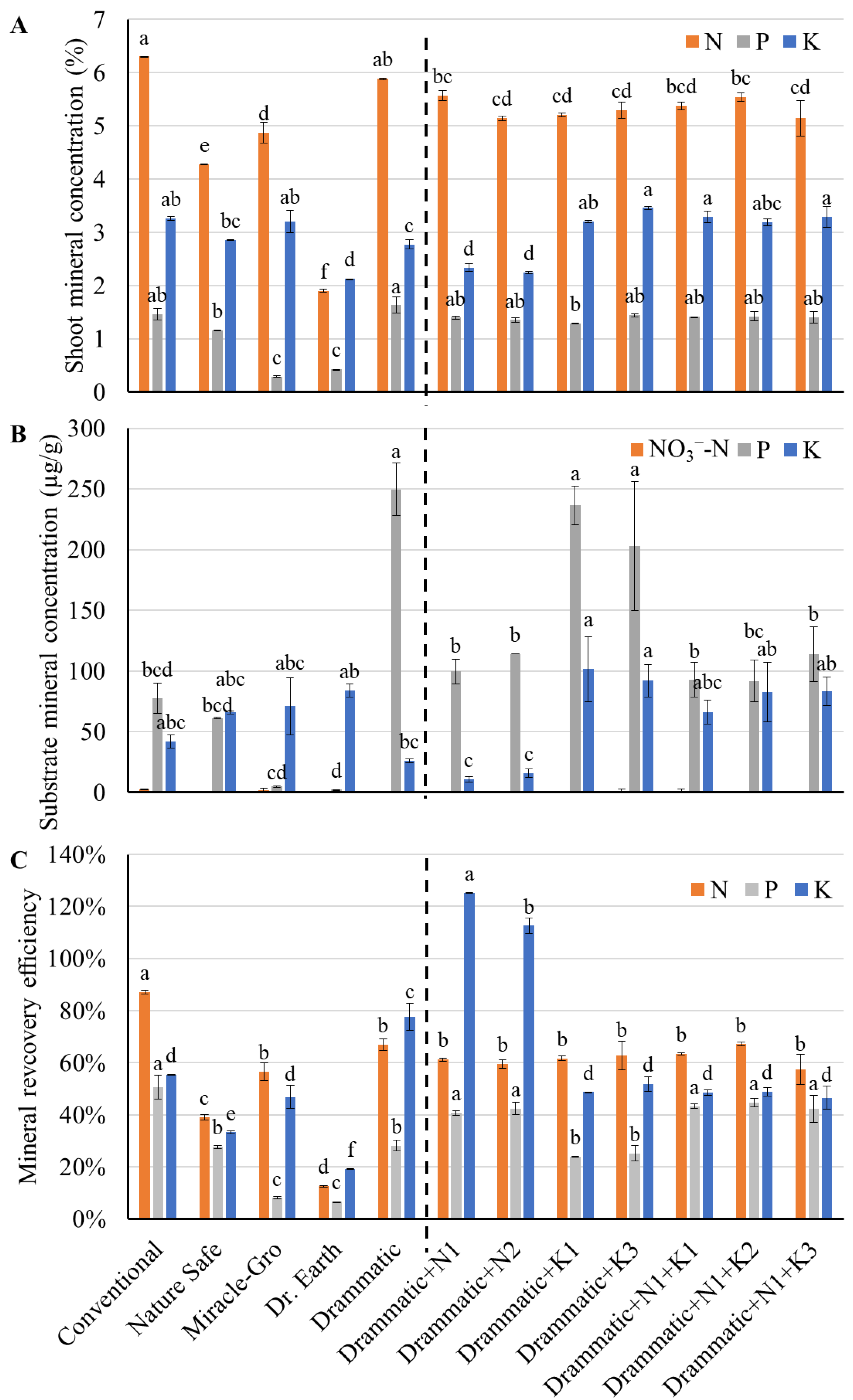 Horticulturae 10 01140 g004