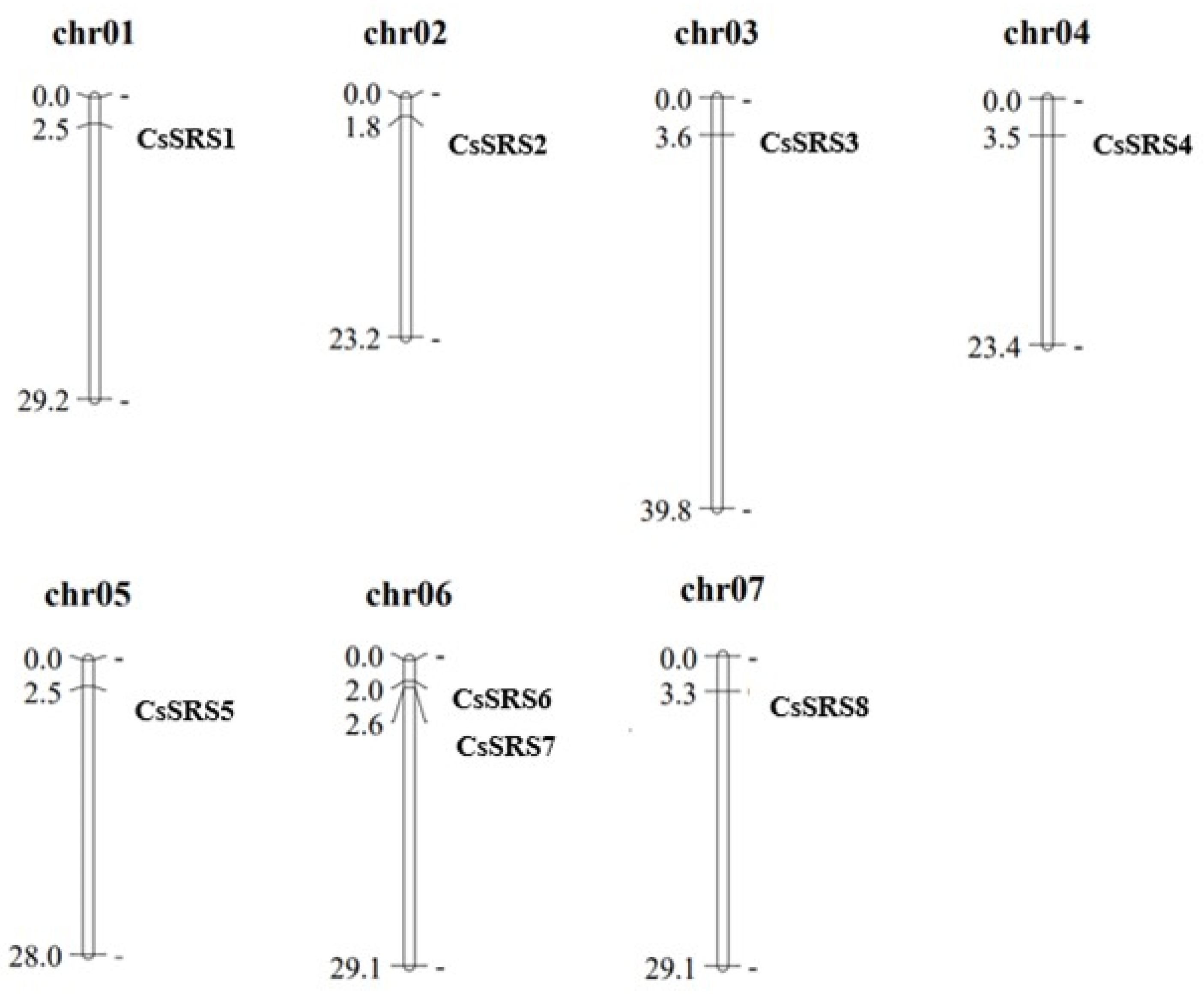 Horticulturae 10 01154 g001