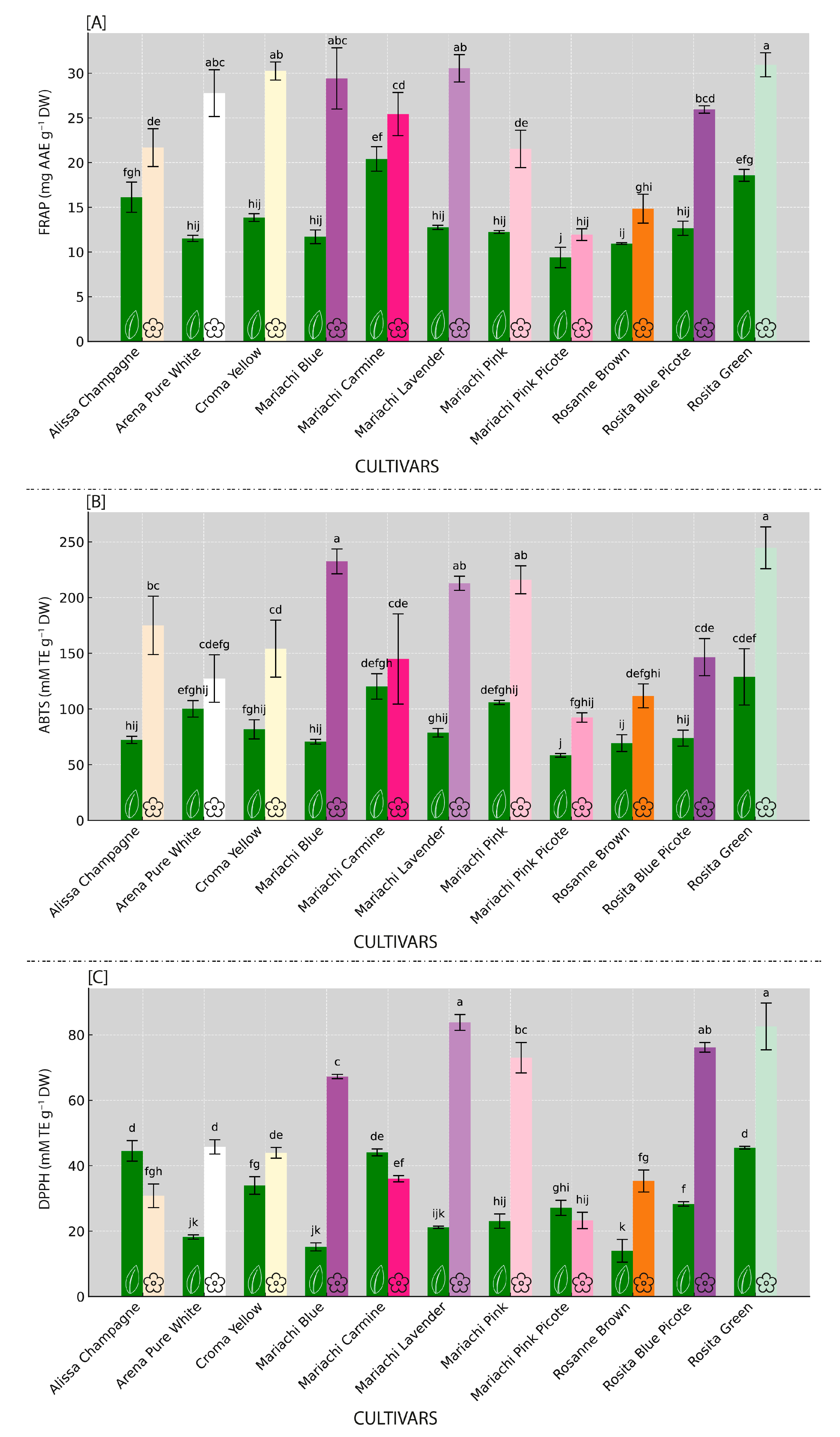 Horticulturae 10 01193 g002