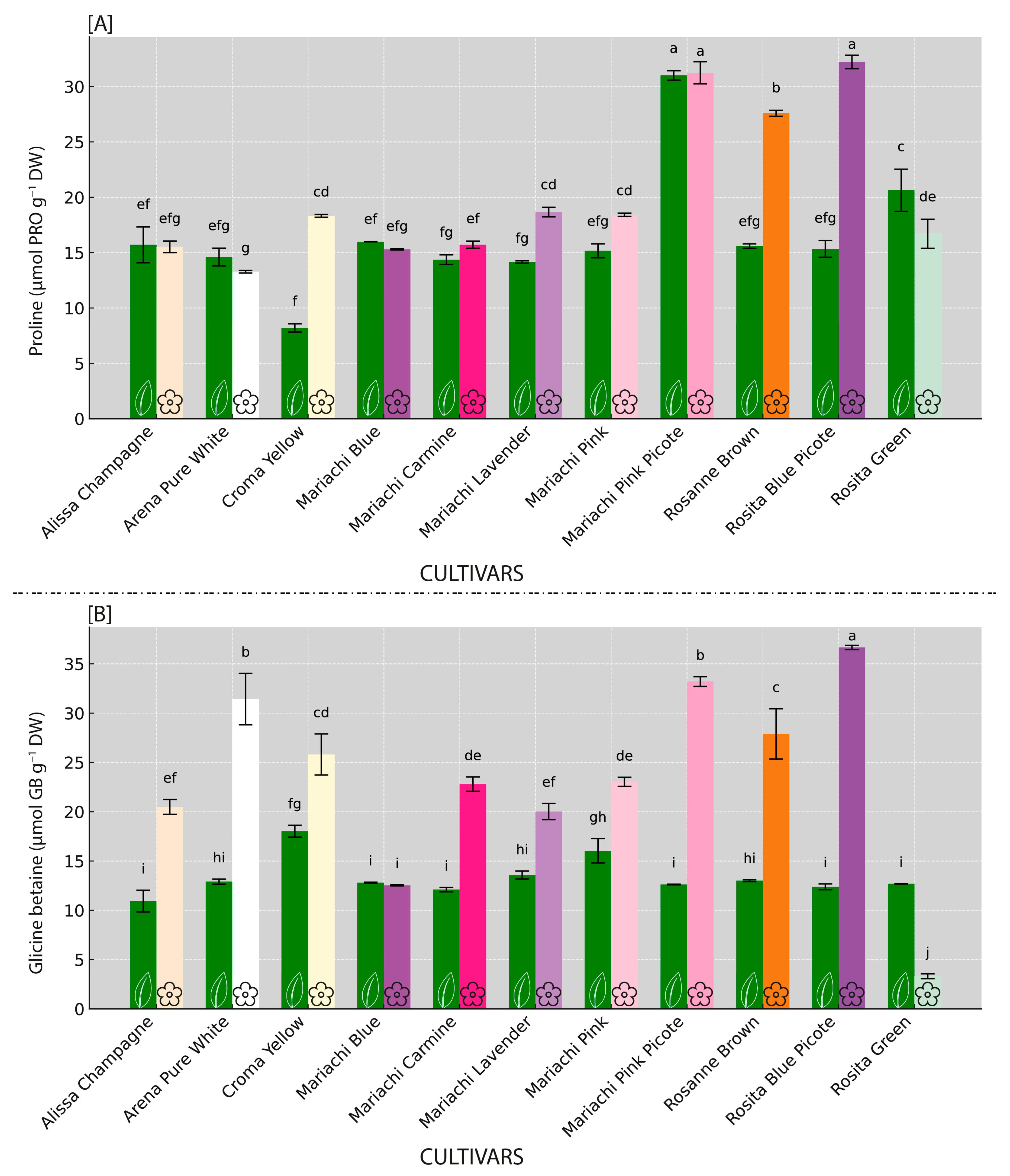 Horticulturae 10 01193 g003