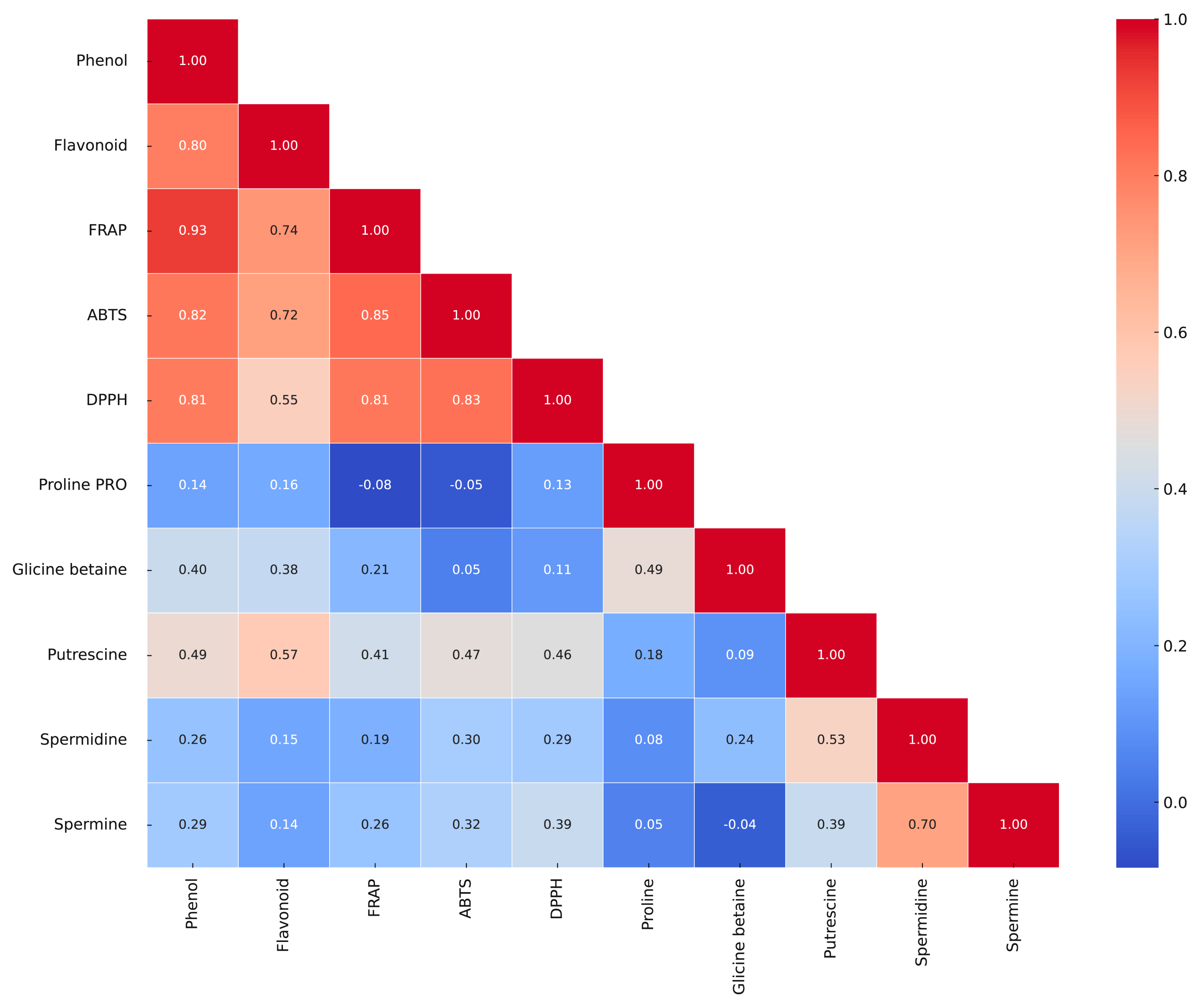 Horticulturae 10 01193 g005