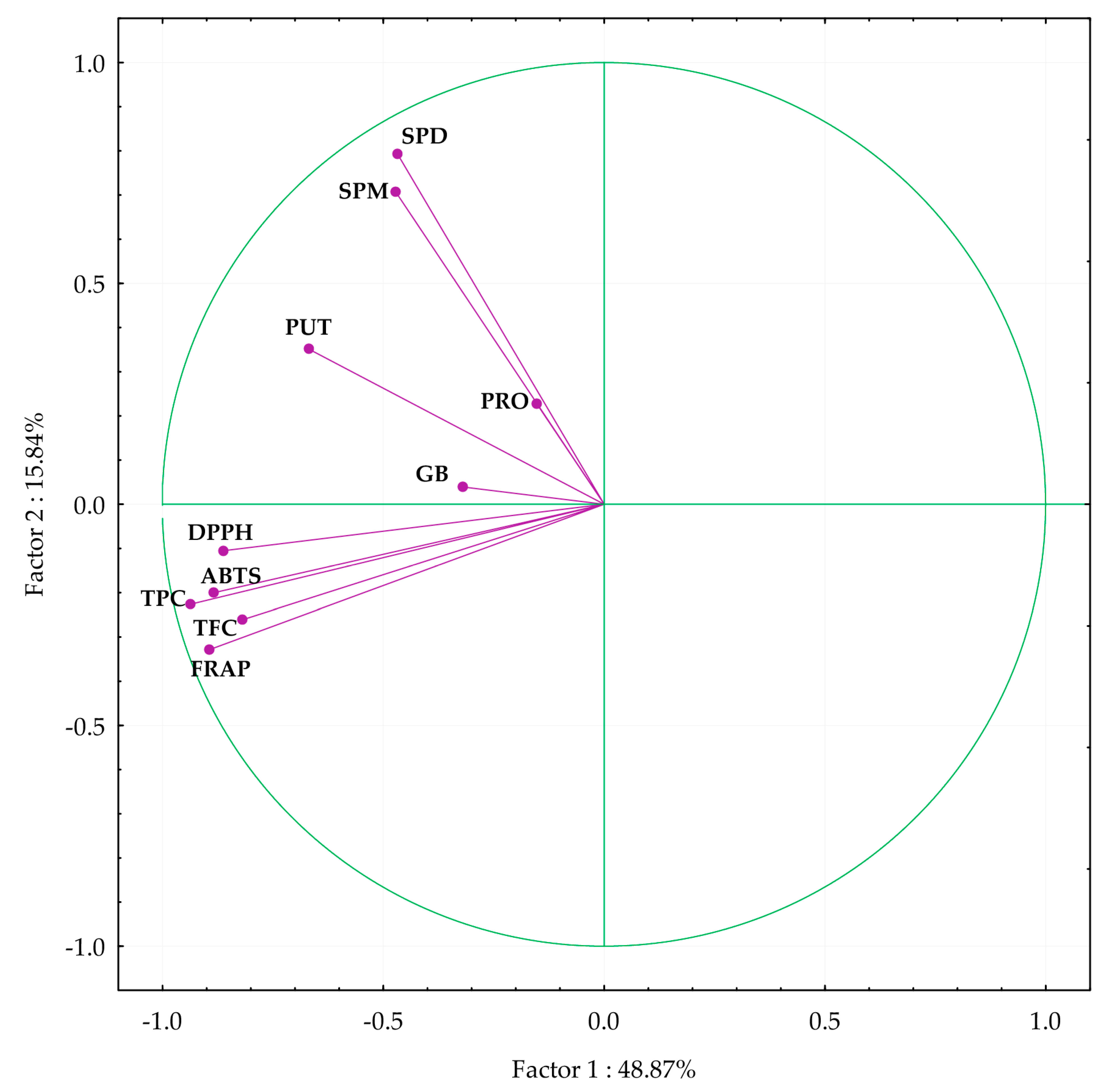 Horticulturae 10 01193 g006