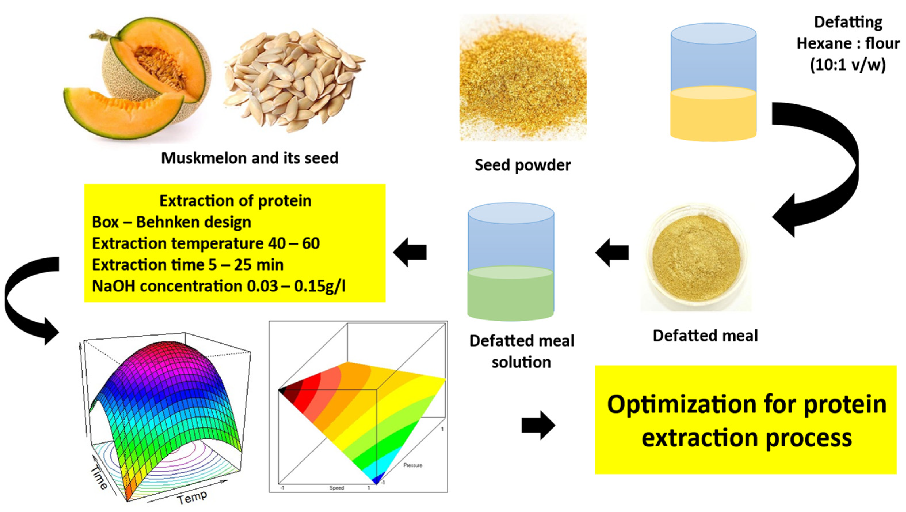 Horticulturae 10 01194 g001