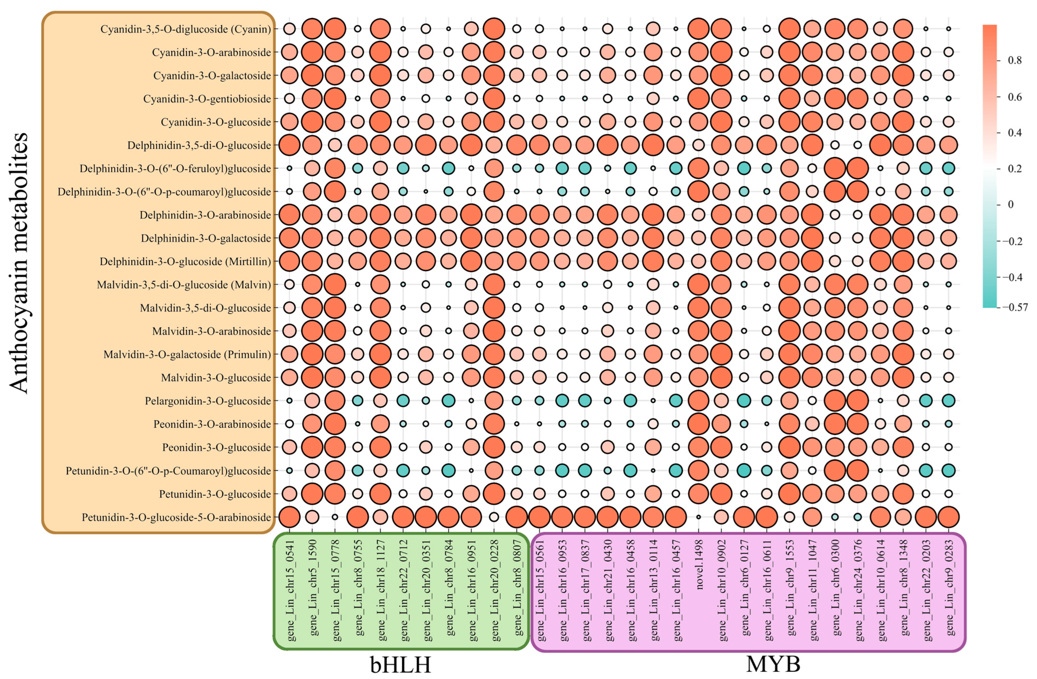Horticulturae 10 01229 g009