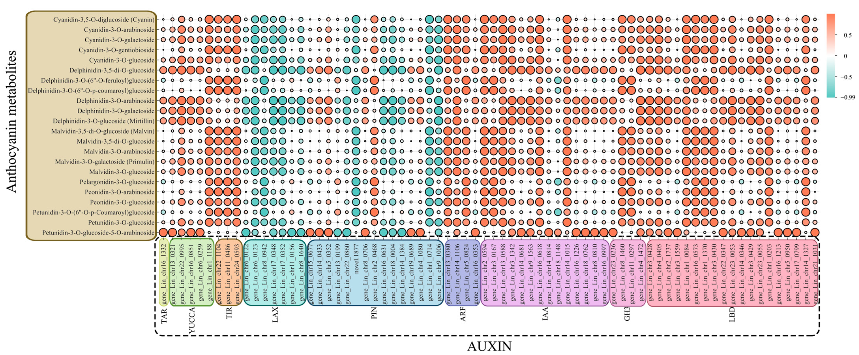 Horticulturae 10 01229 g011