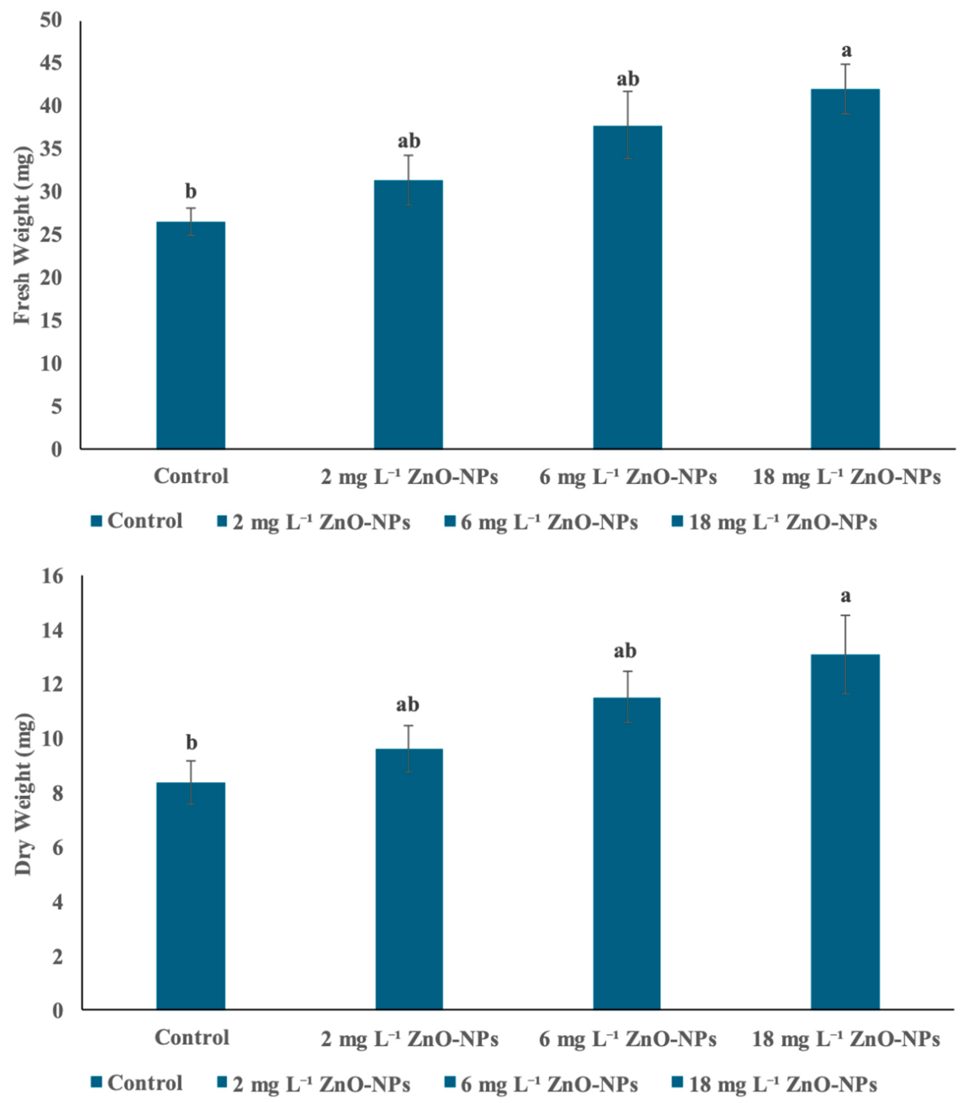 Horticulturae 10 01234 g003