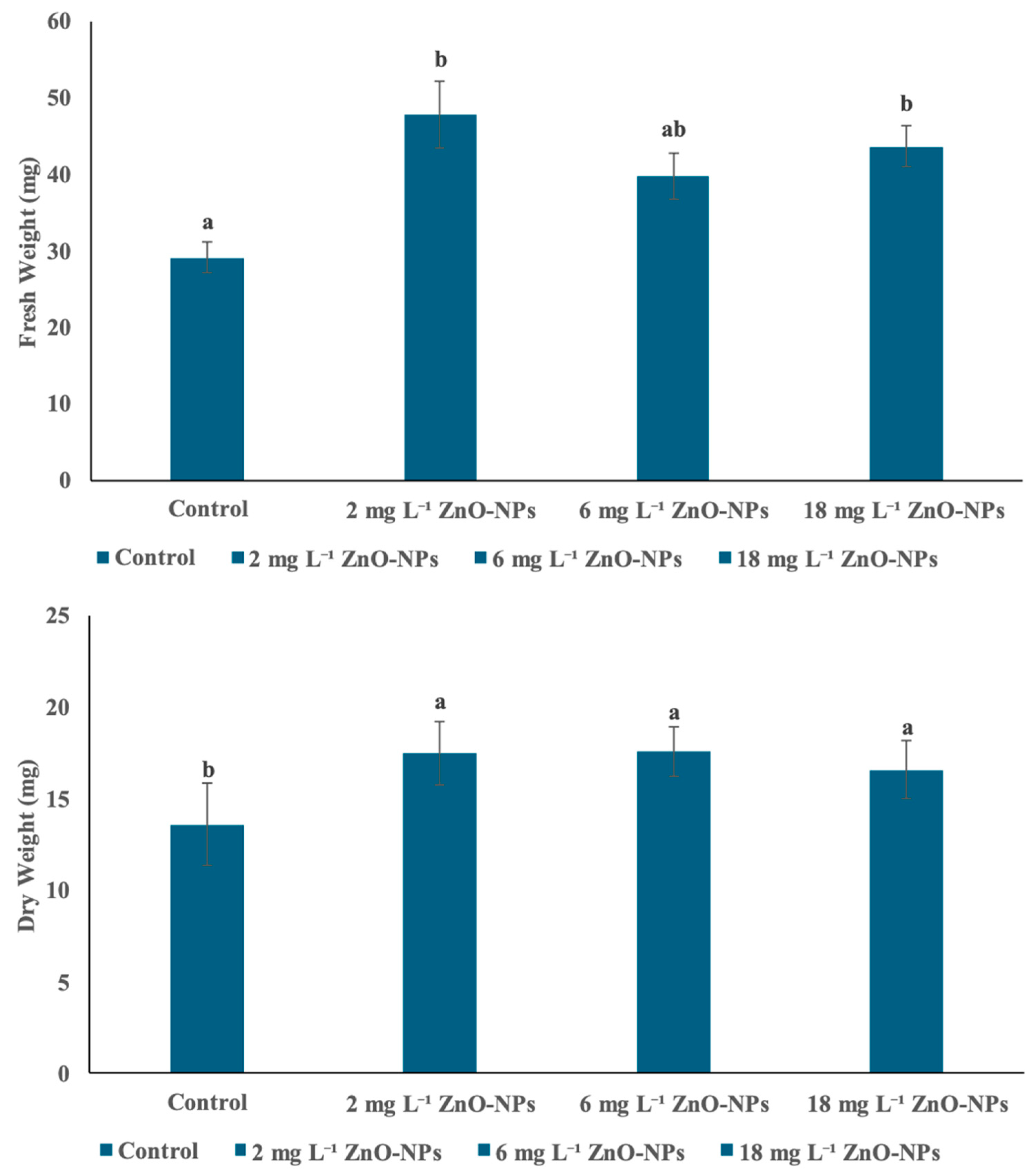 Horticulturae 10 01234 g007