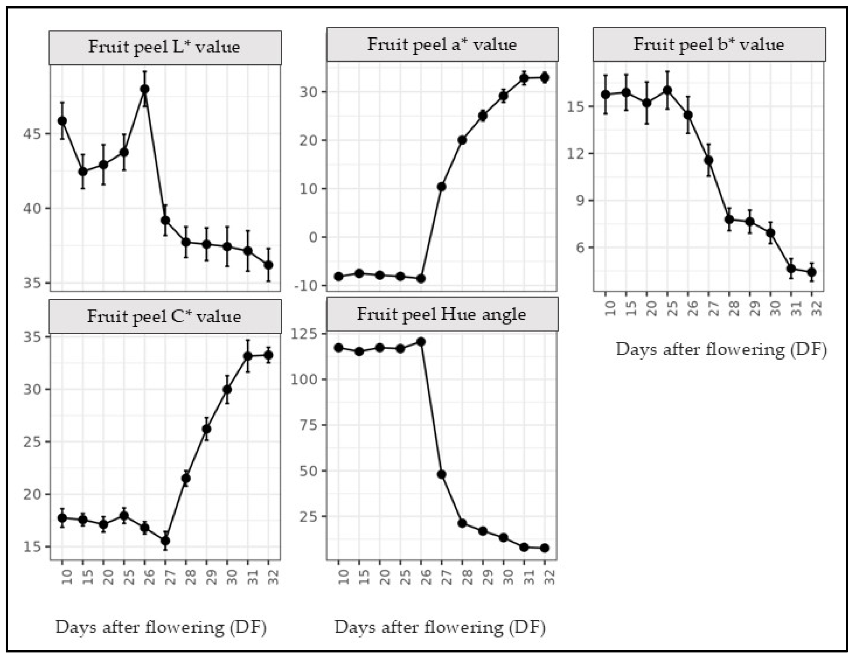 Horticulturae 10 01280 g004