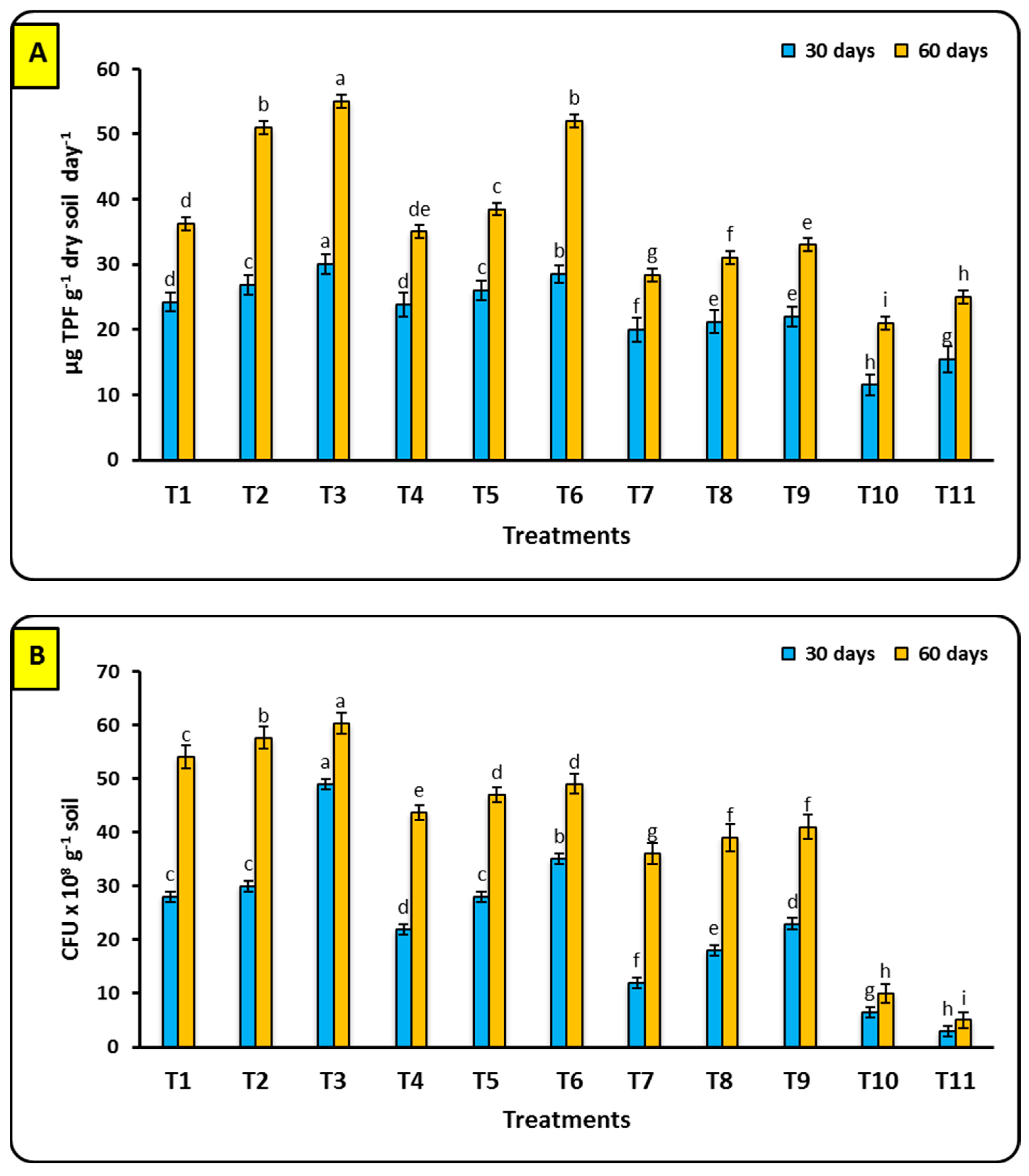 Horticulturae 10 01284 g004 Horticulturae 10 01284 g004