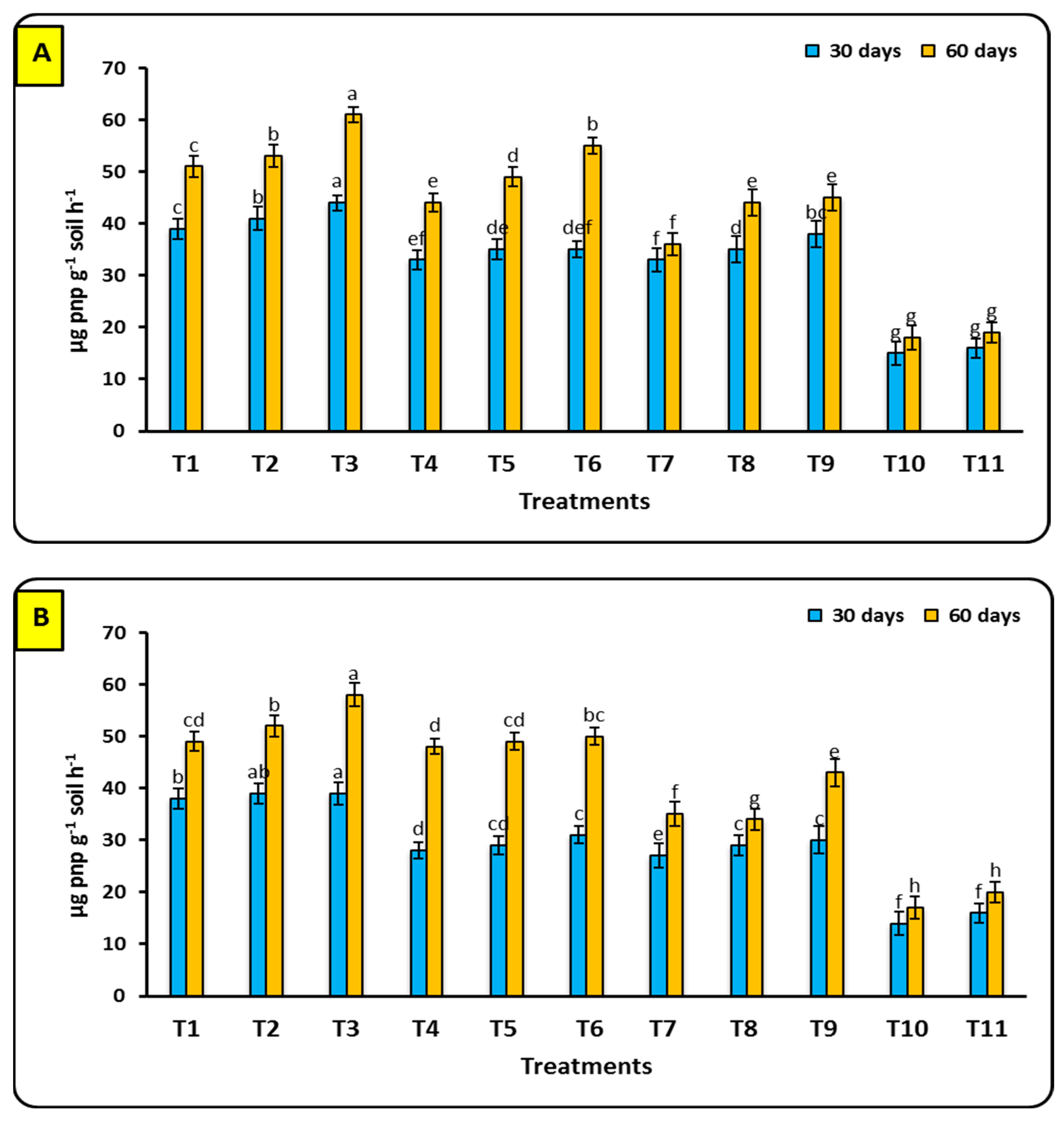 Horticulturae 10 01284 g005 Horticulturae 10 01284 g005